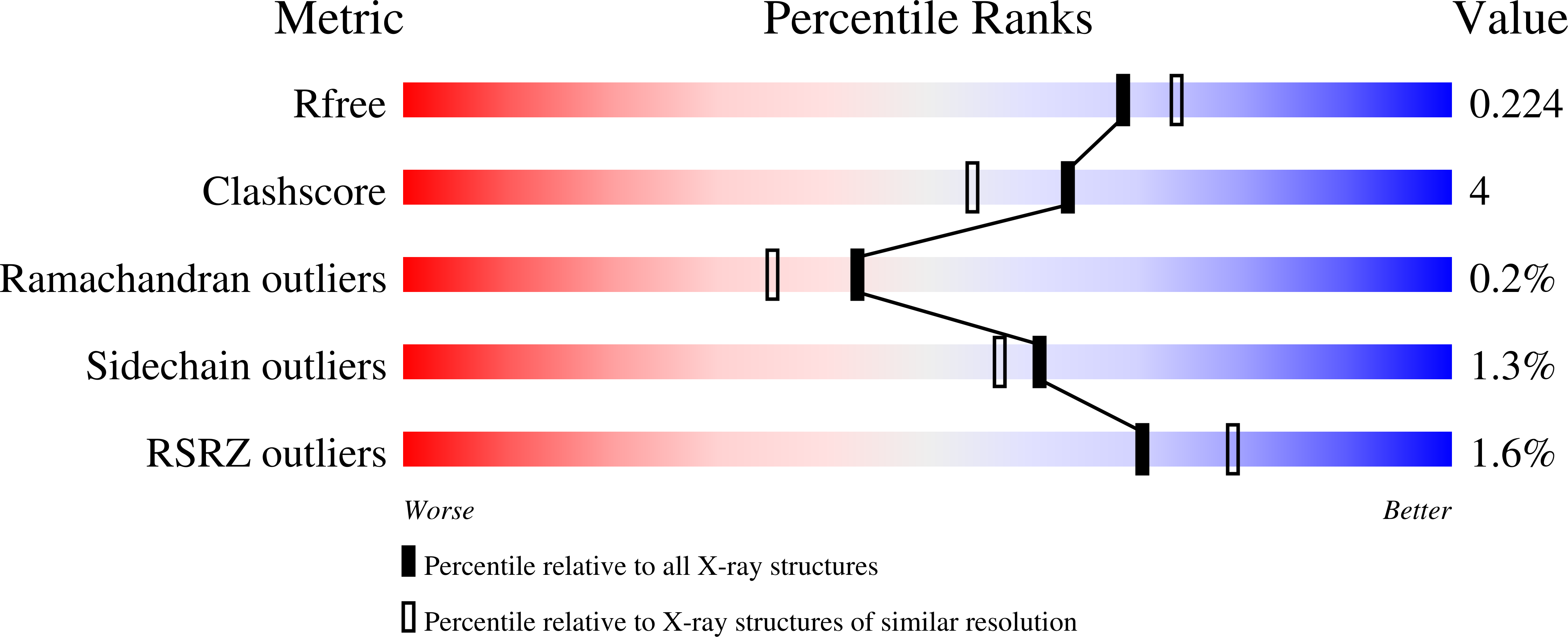 Validation slider image for 9Z34