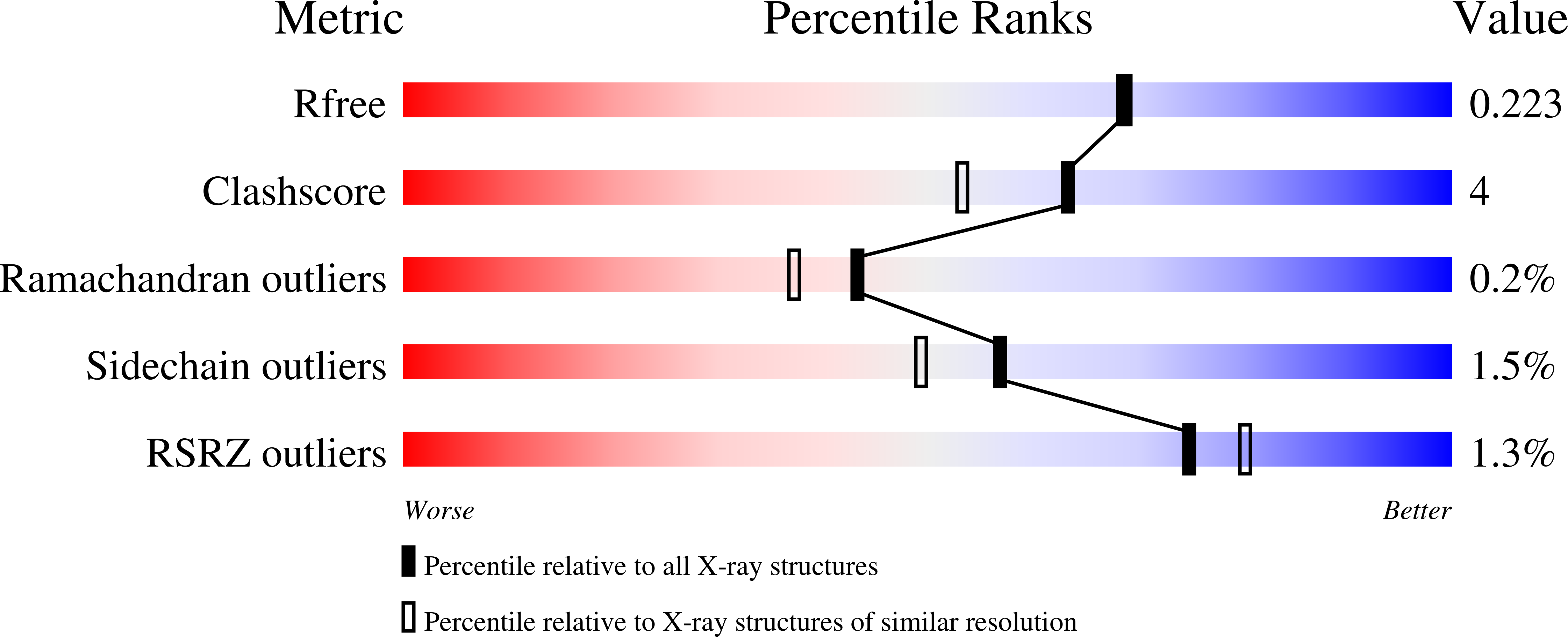 Validation slider image for 9Z35