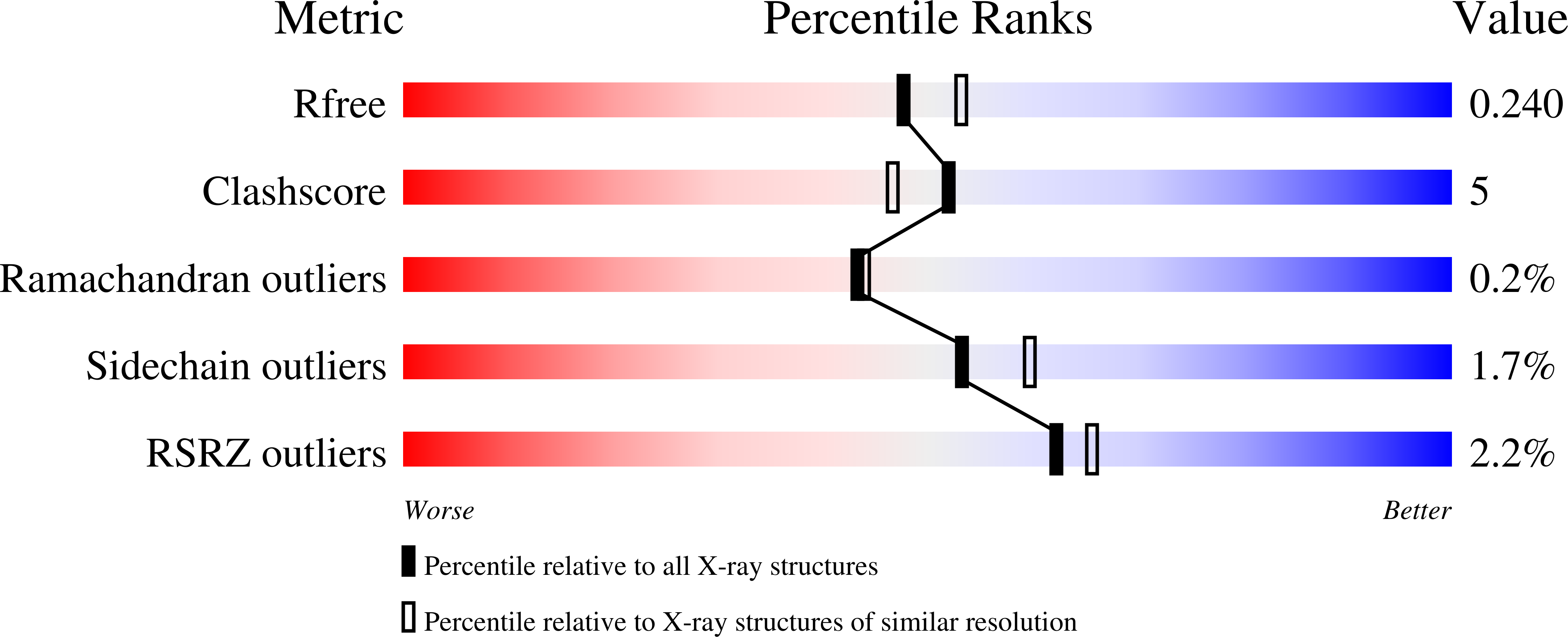 Validation slider image for 9Z36