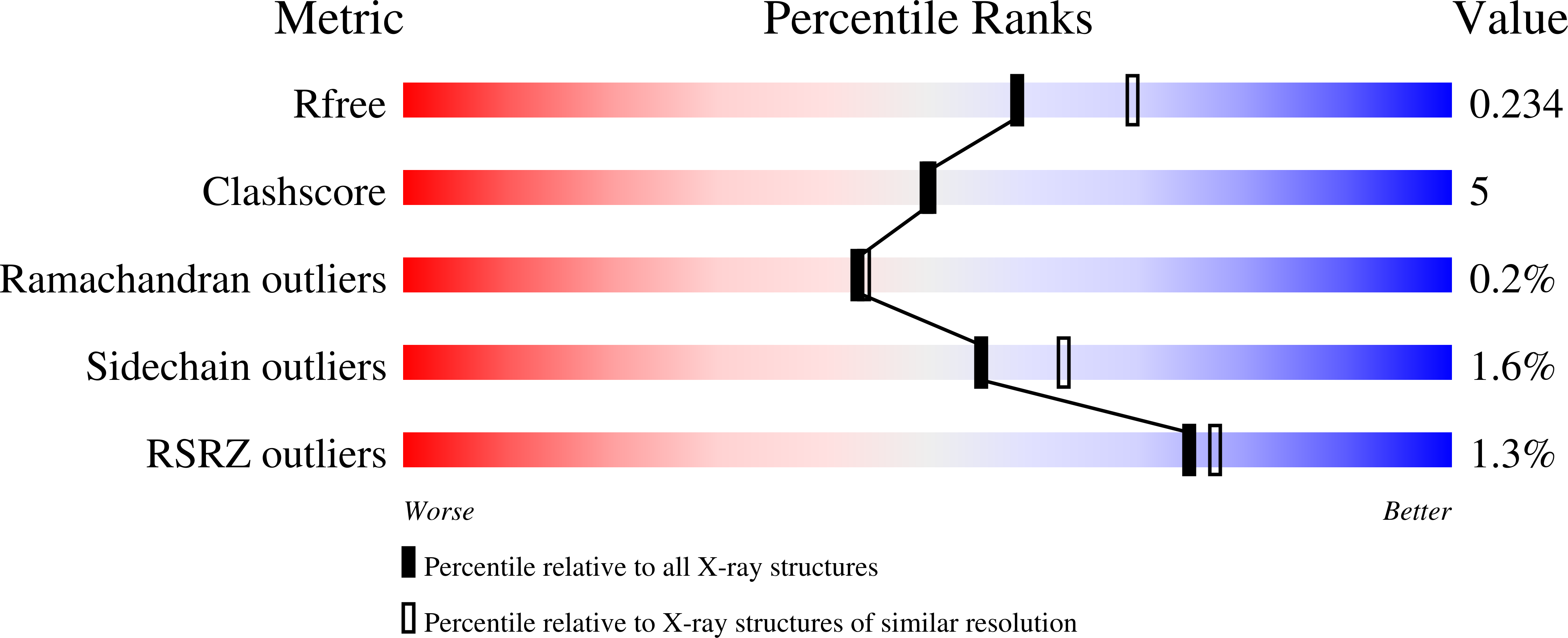 Validation slider image for 9Z37