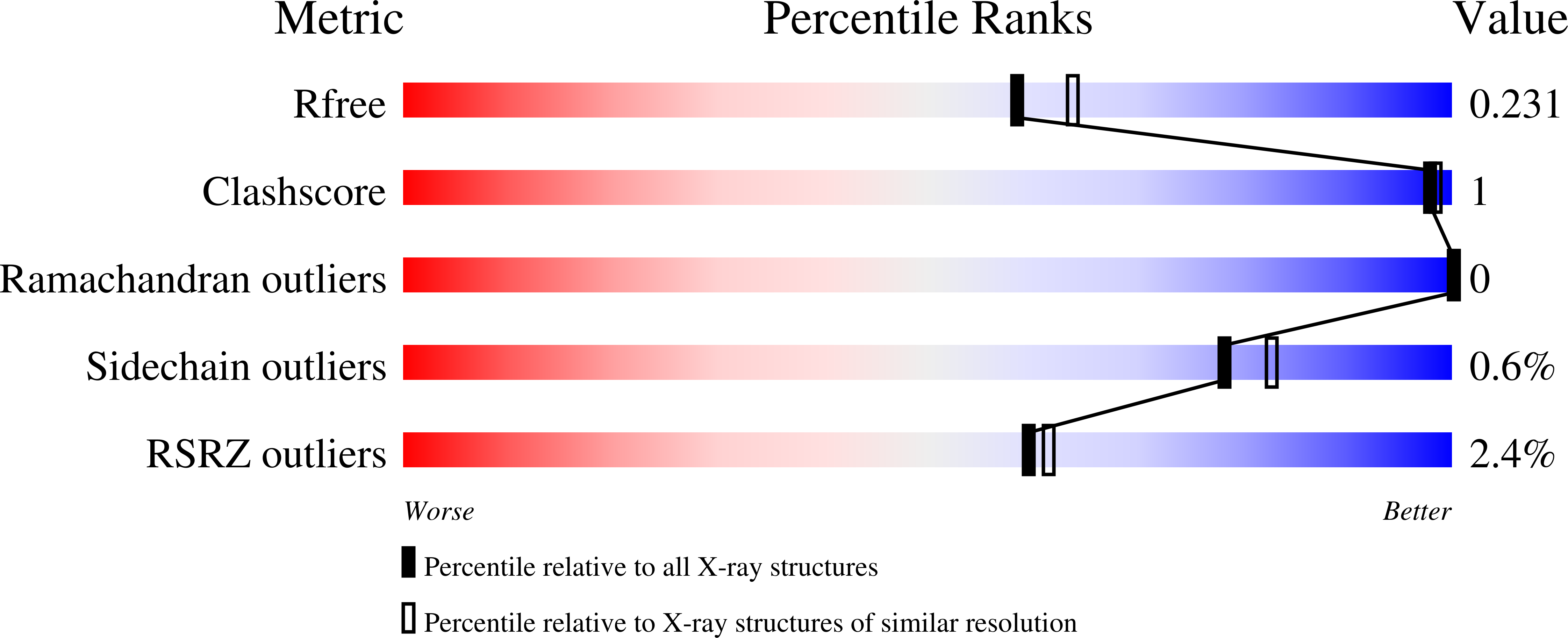 Validation slider image for 9Z4Y
