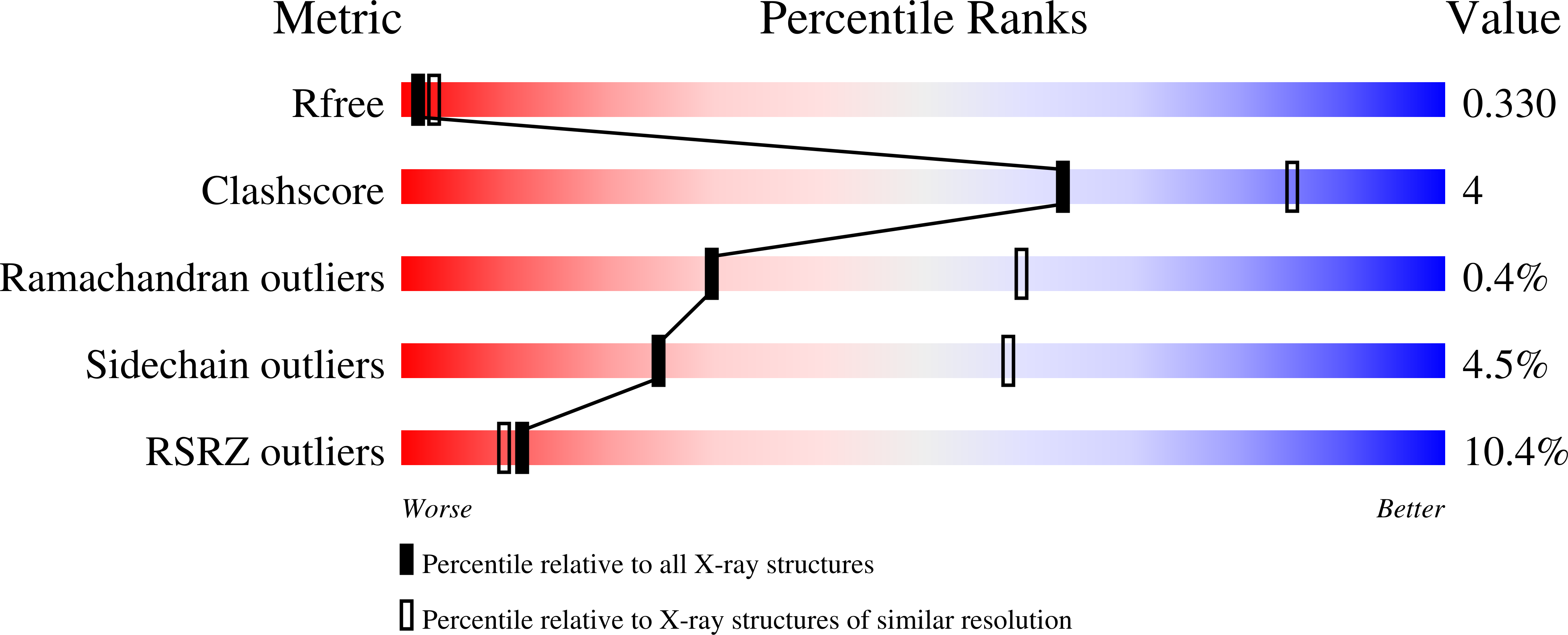 Validation slider image for 9Z50
