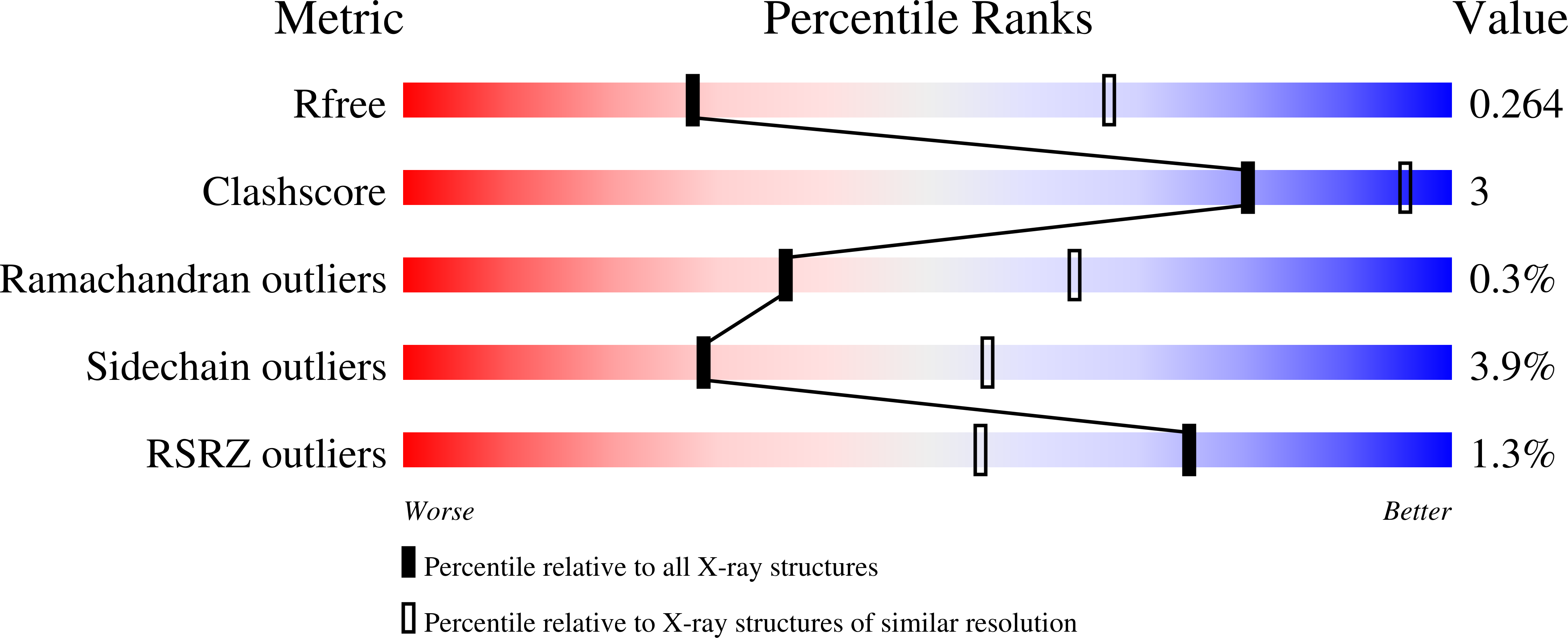 Validation slider image for 9Z51