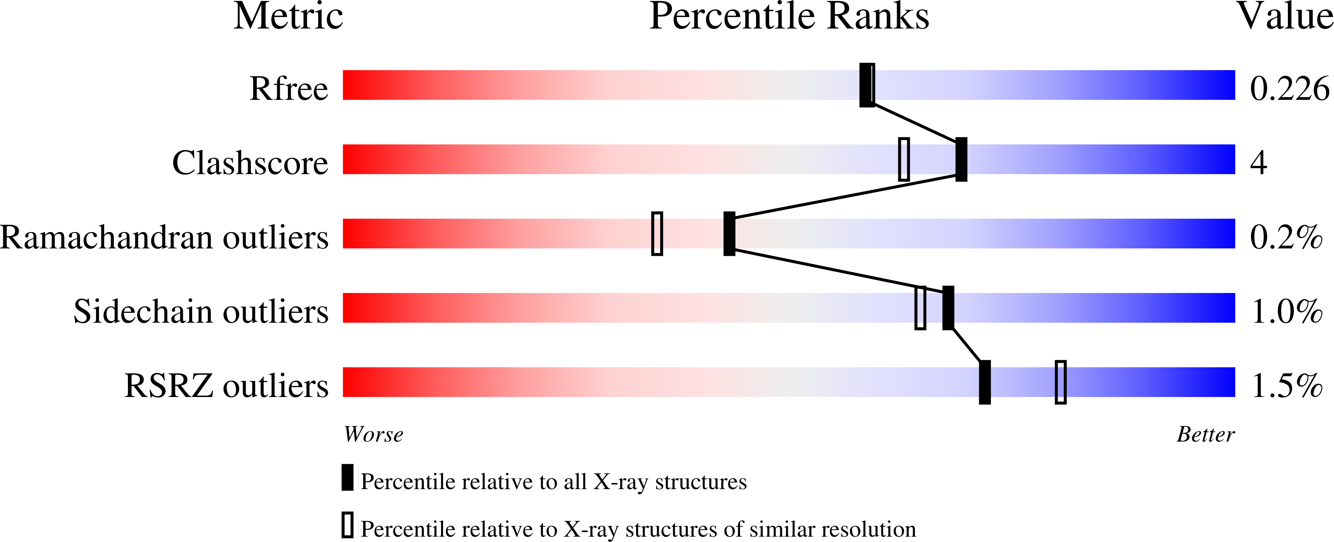 Validation slider image for 9Z68