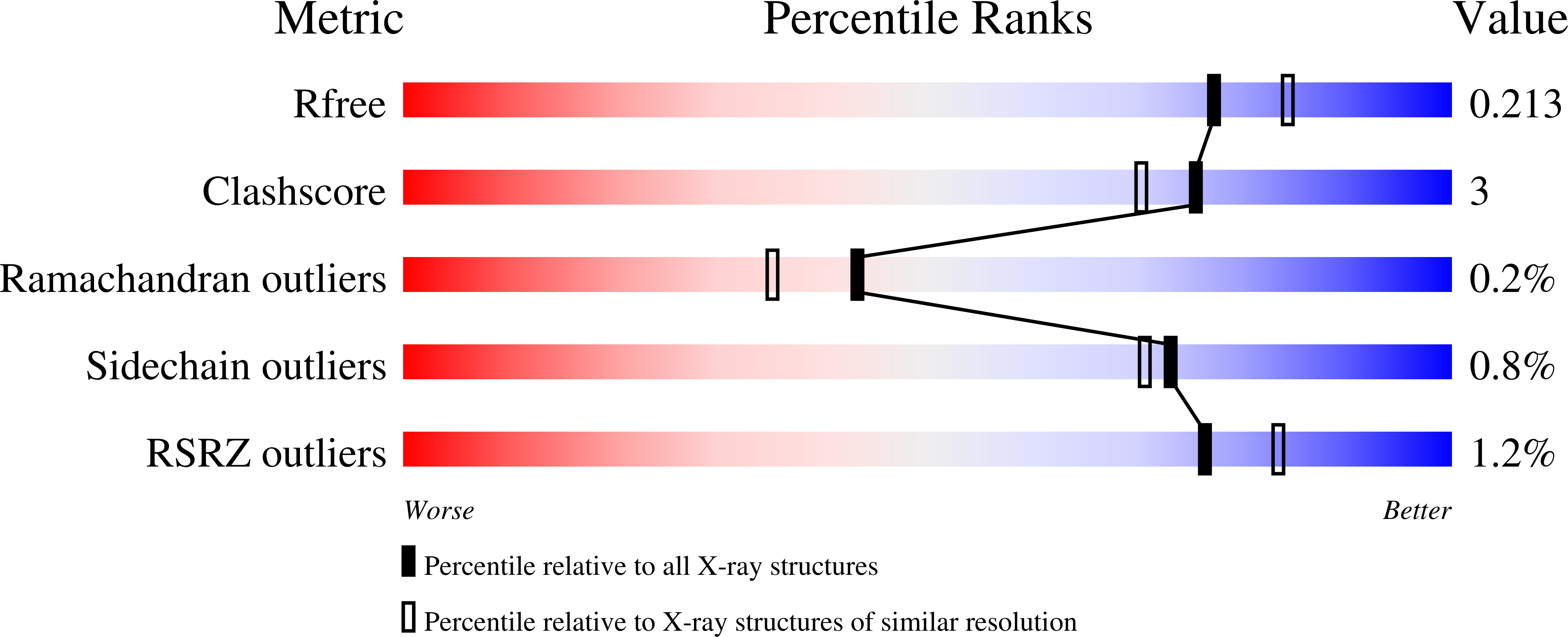 Validation slider image for 9Z69