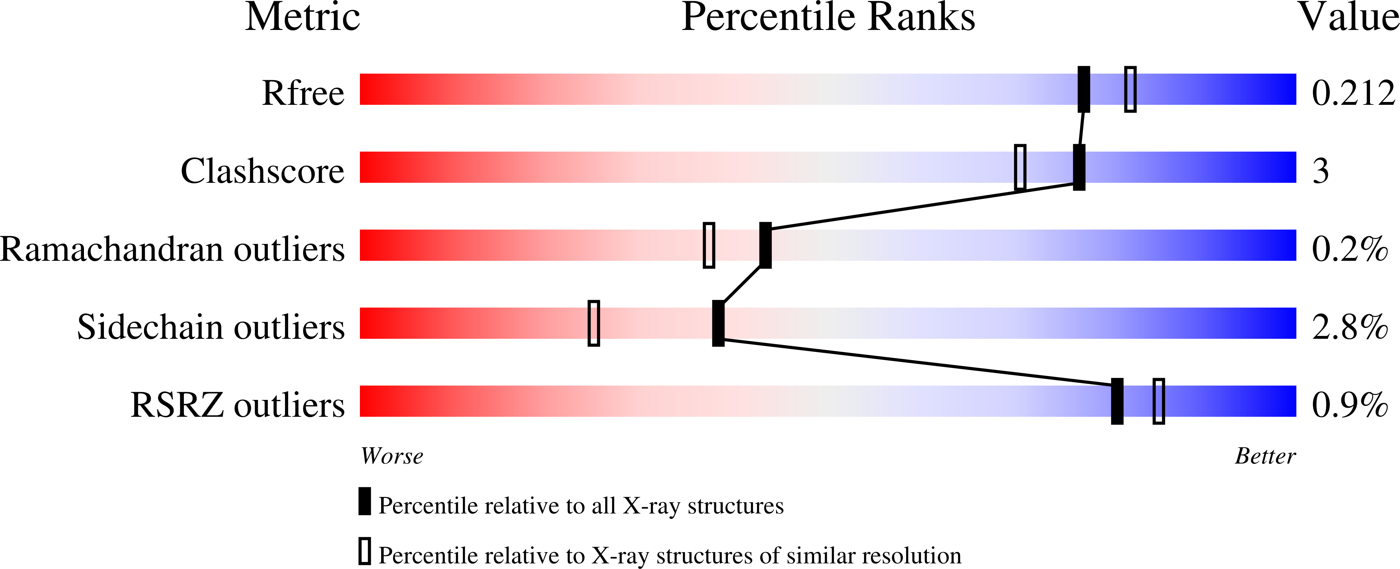 Validation slider image for 9Z6A
