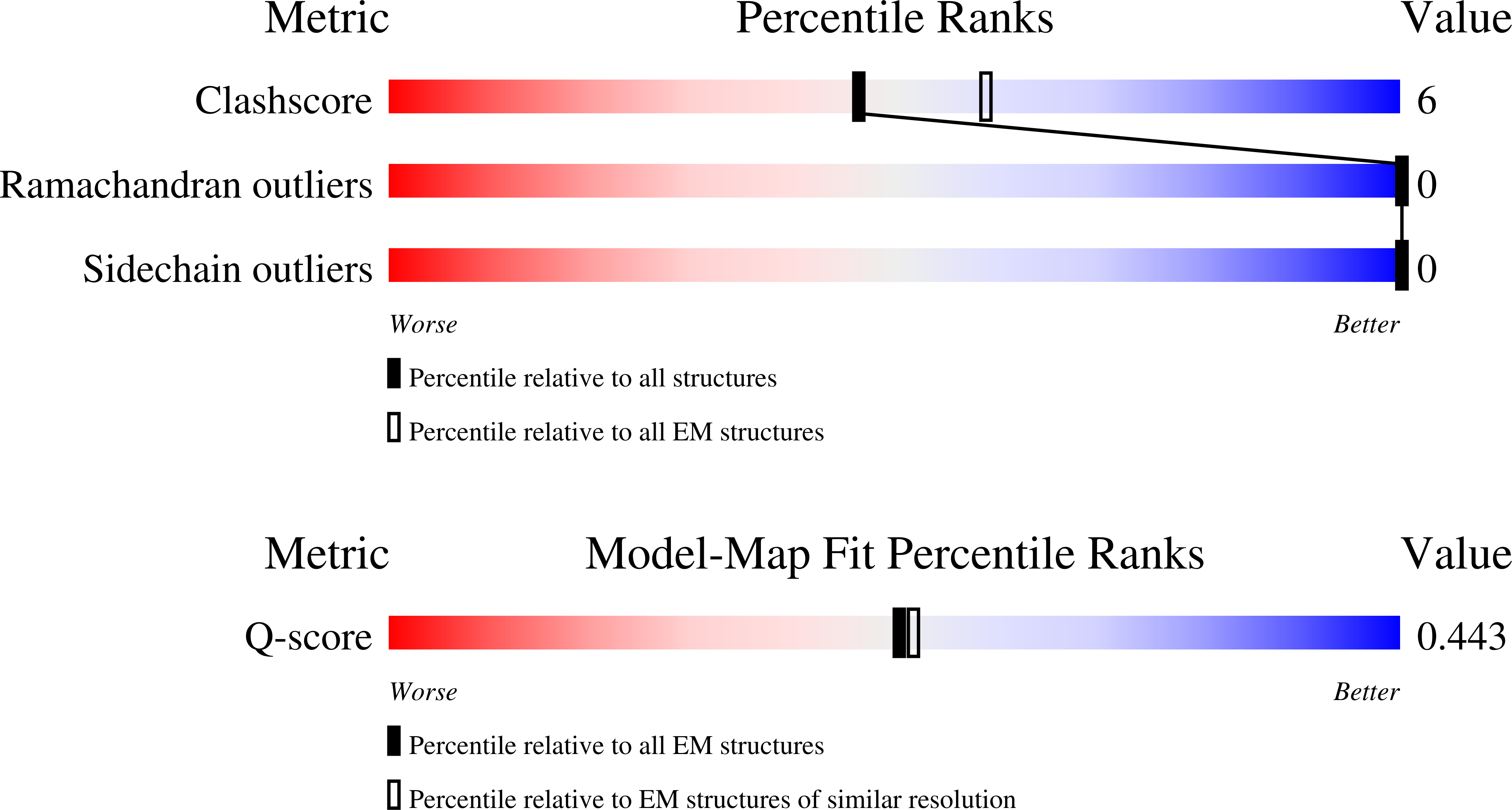 Validation slider image for 9Z7R