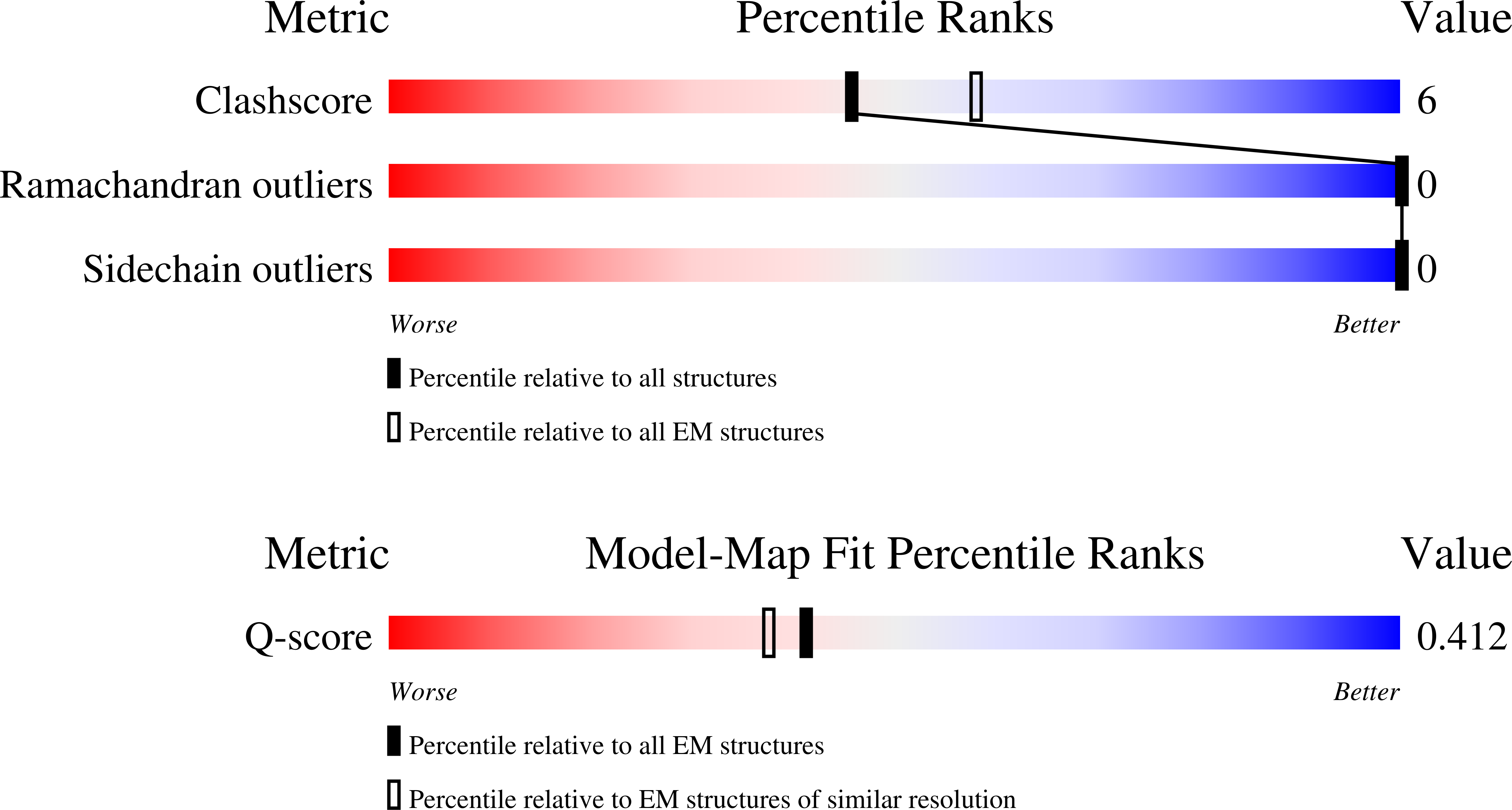 Validation slider image for 9Z7S