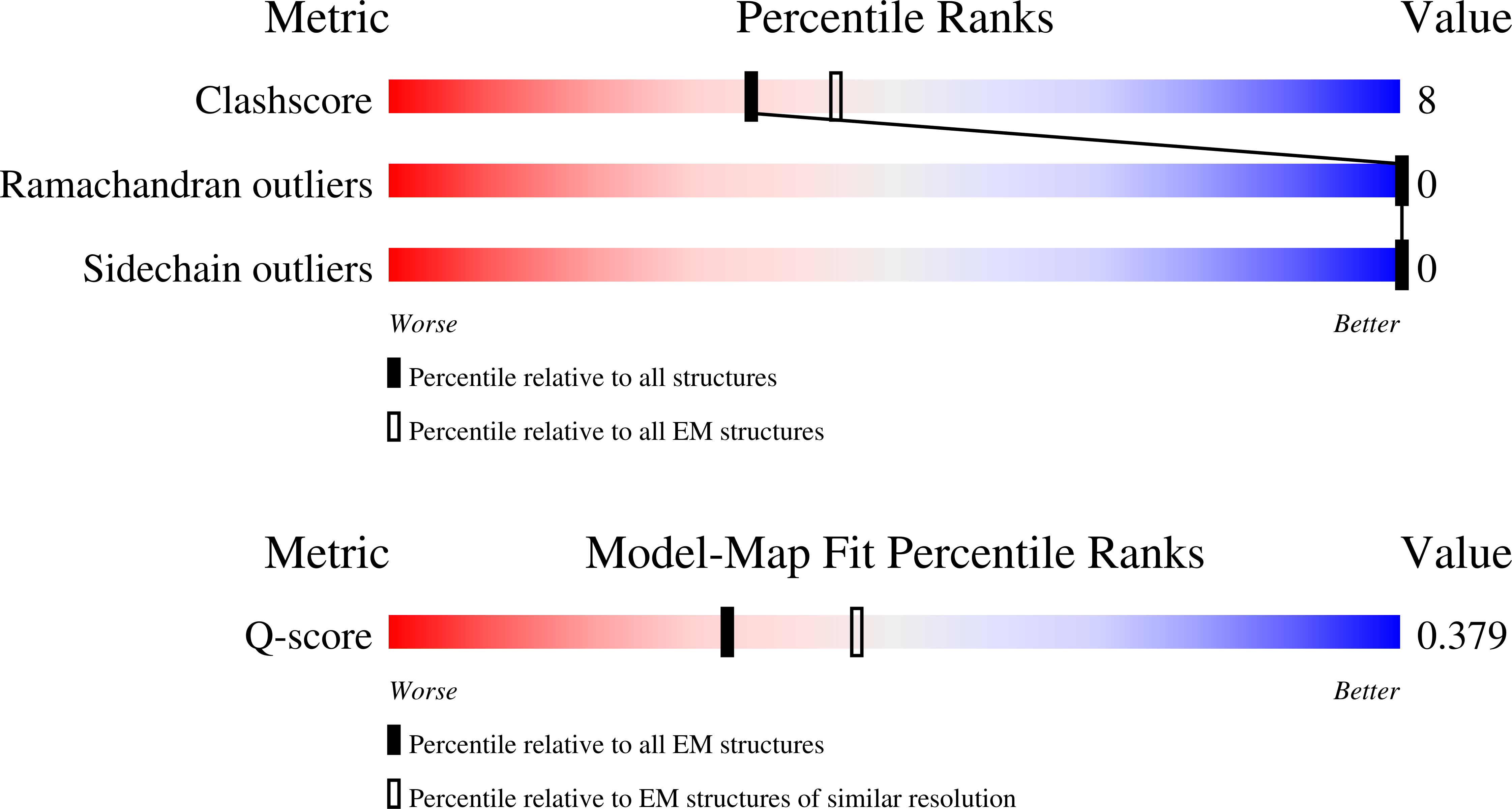 Validation slider image for 9Z7T