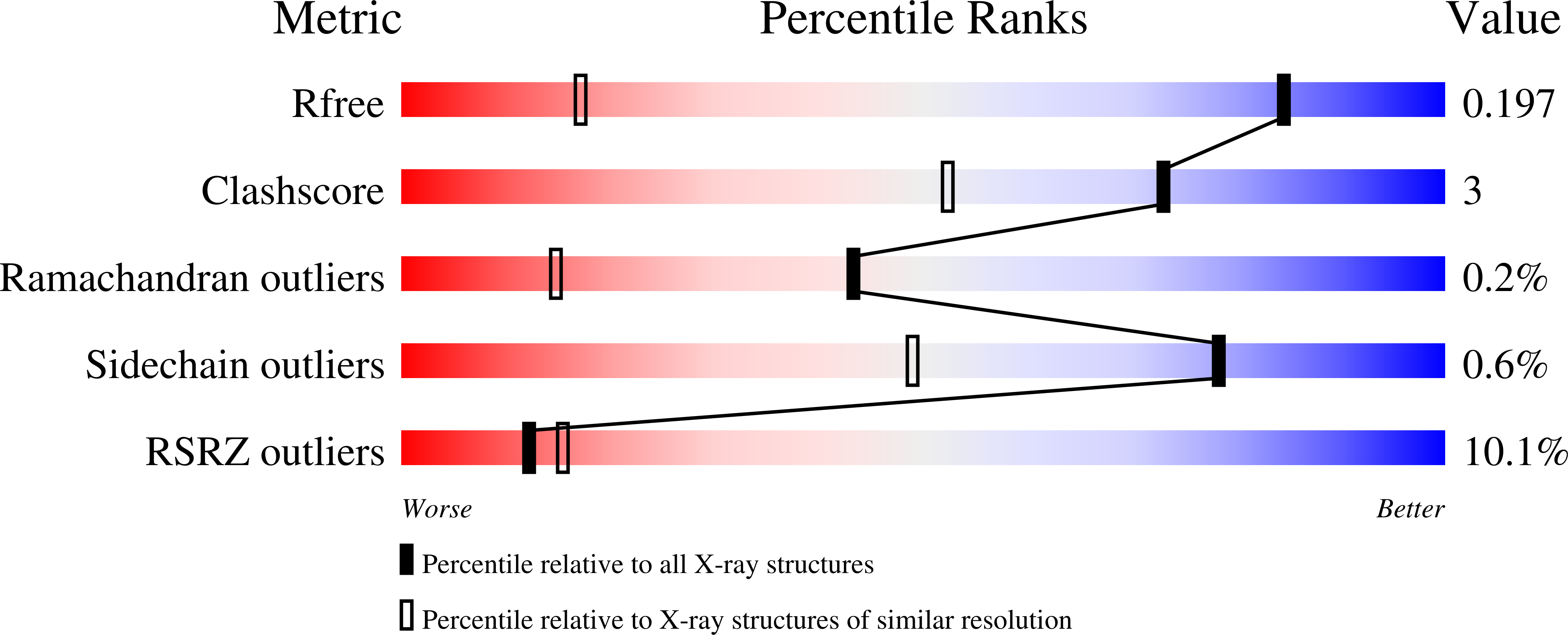 Validation slider image for 9Z8O