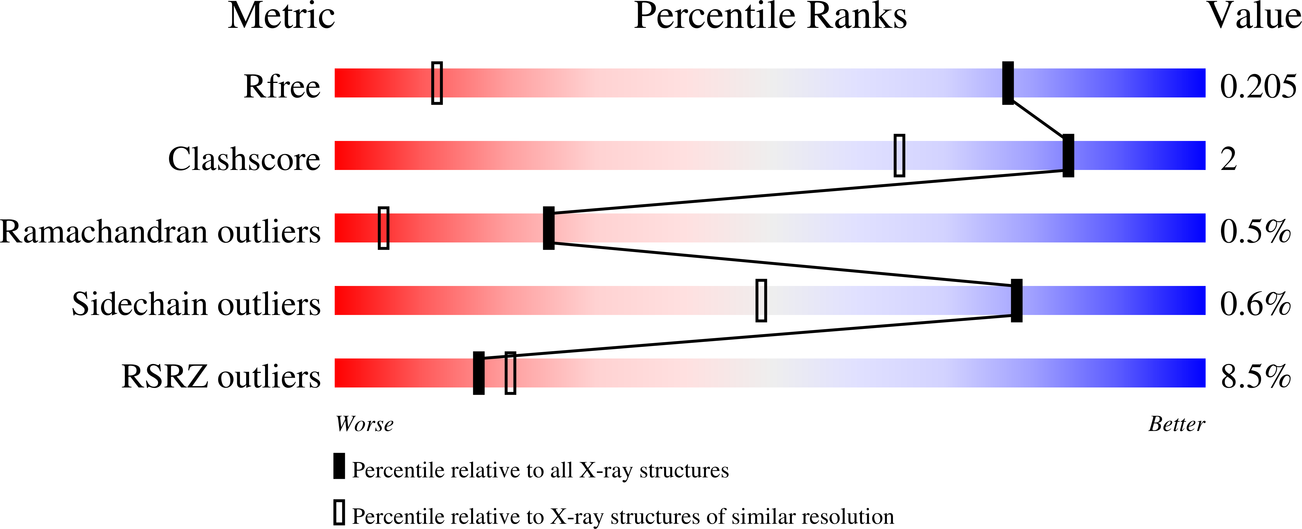 Validation slider image for 9Z8Q