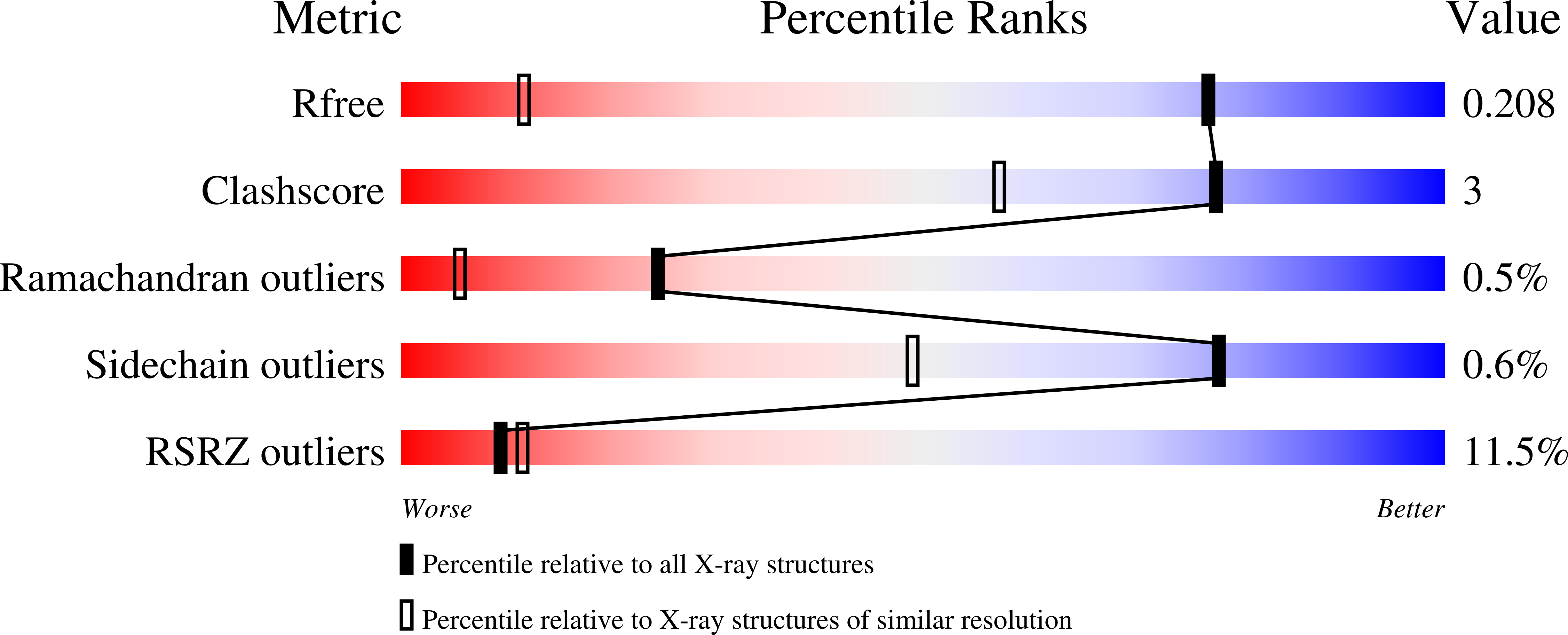 Validation slider image for 9Z8S