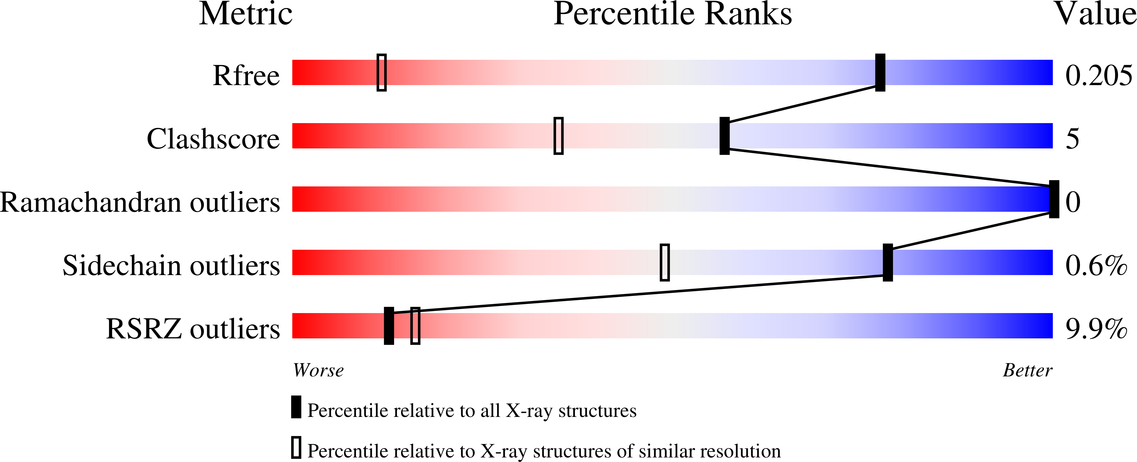 Validation slider image for 9Z8U