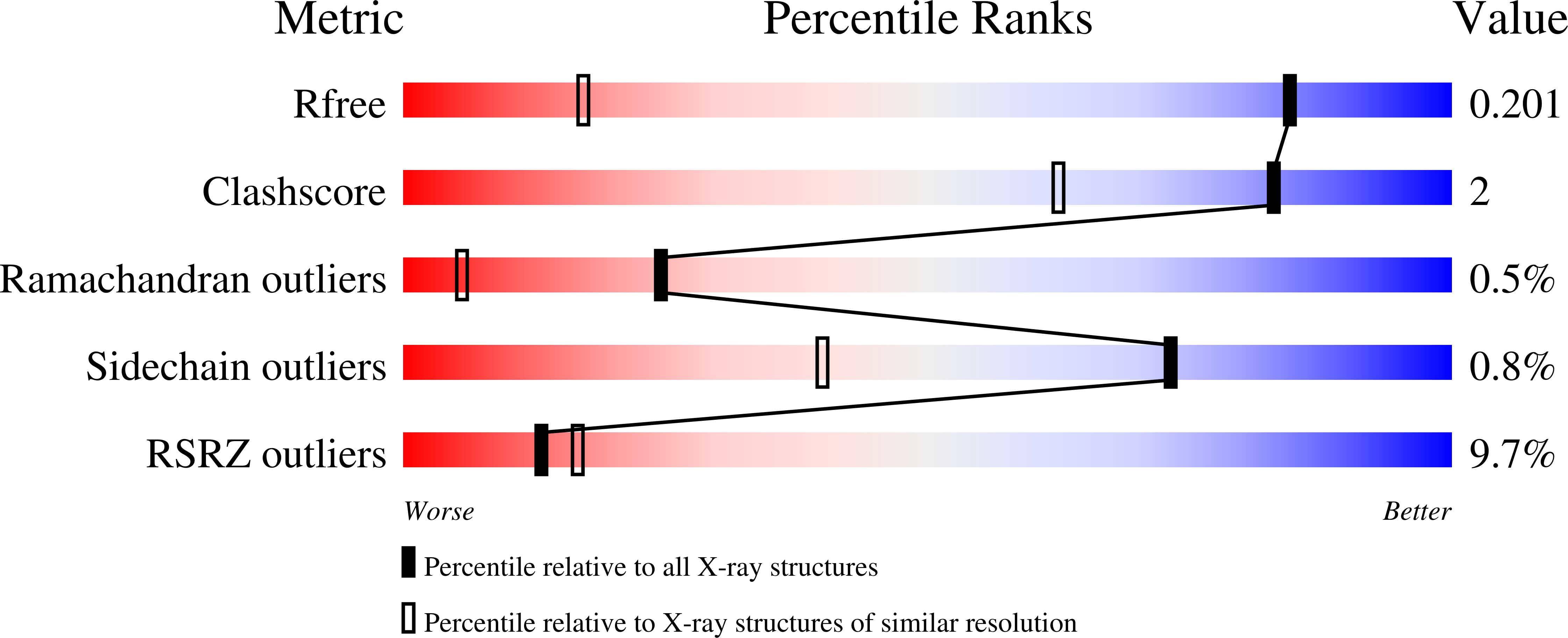 Validation slider image for 9Z8V