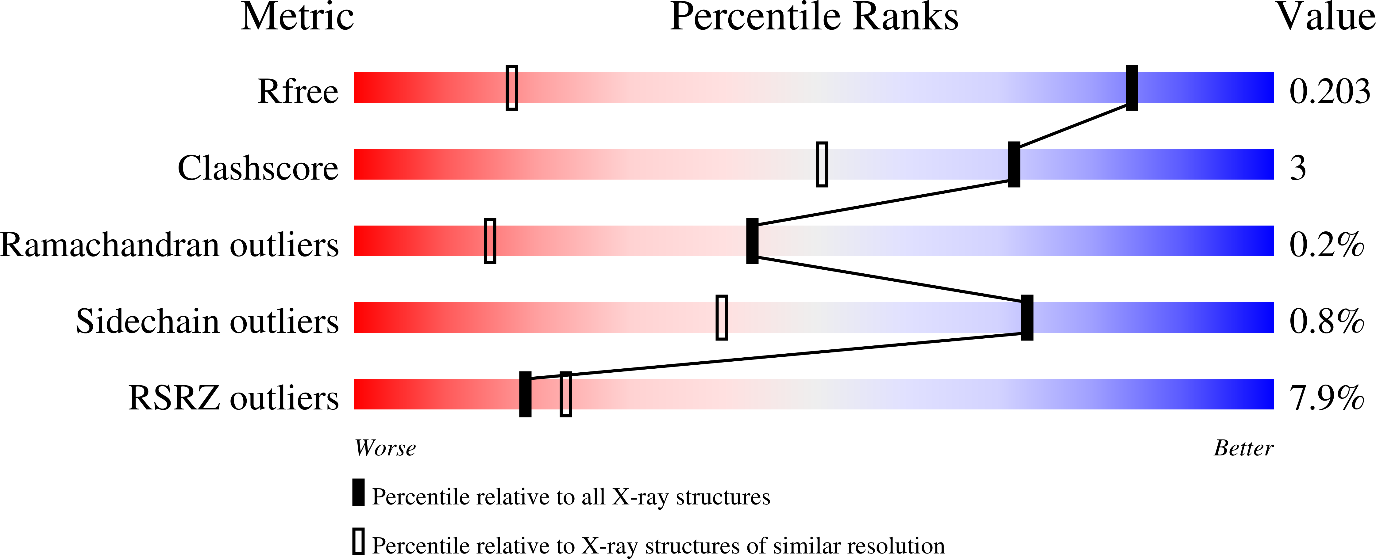Validation slider image for 9Z8W