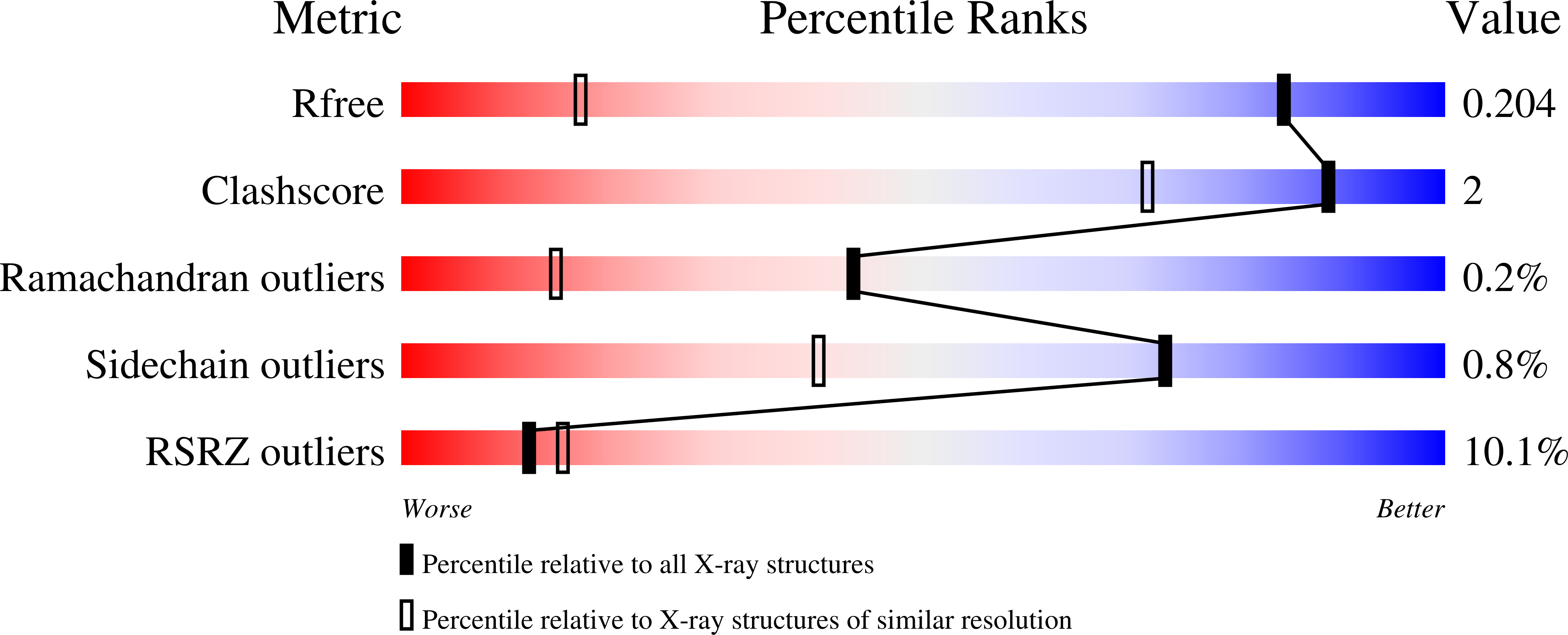 Validation slider image for 9Z8X