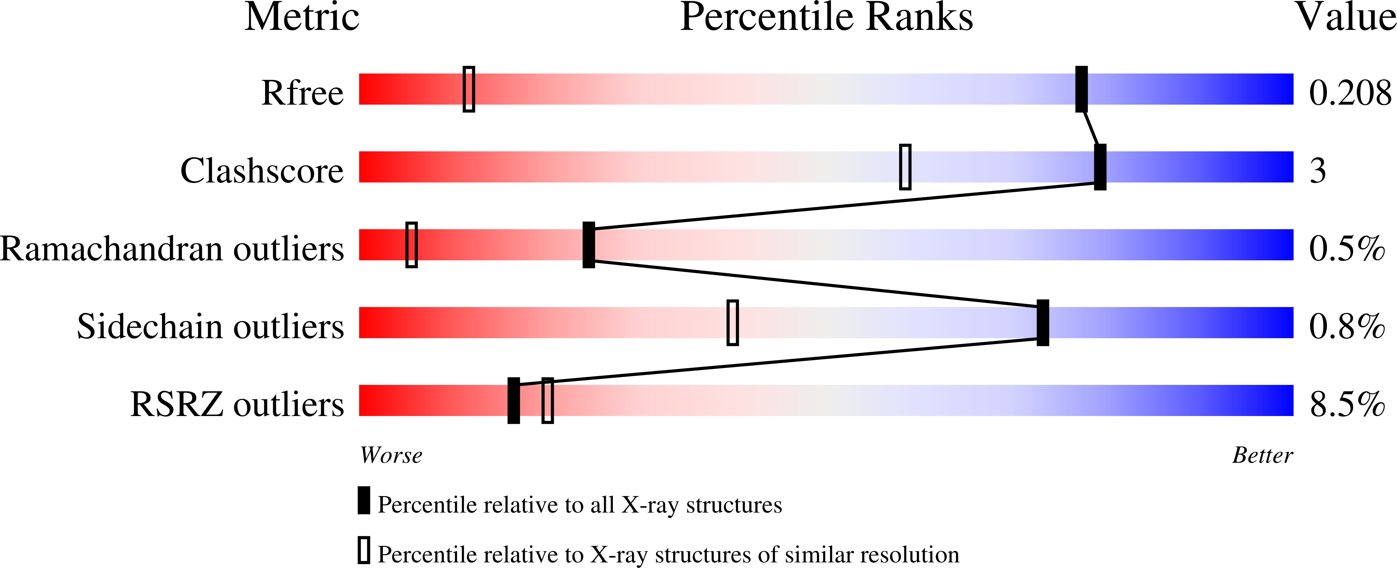 Validation slider image for 9Z8Z