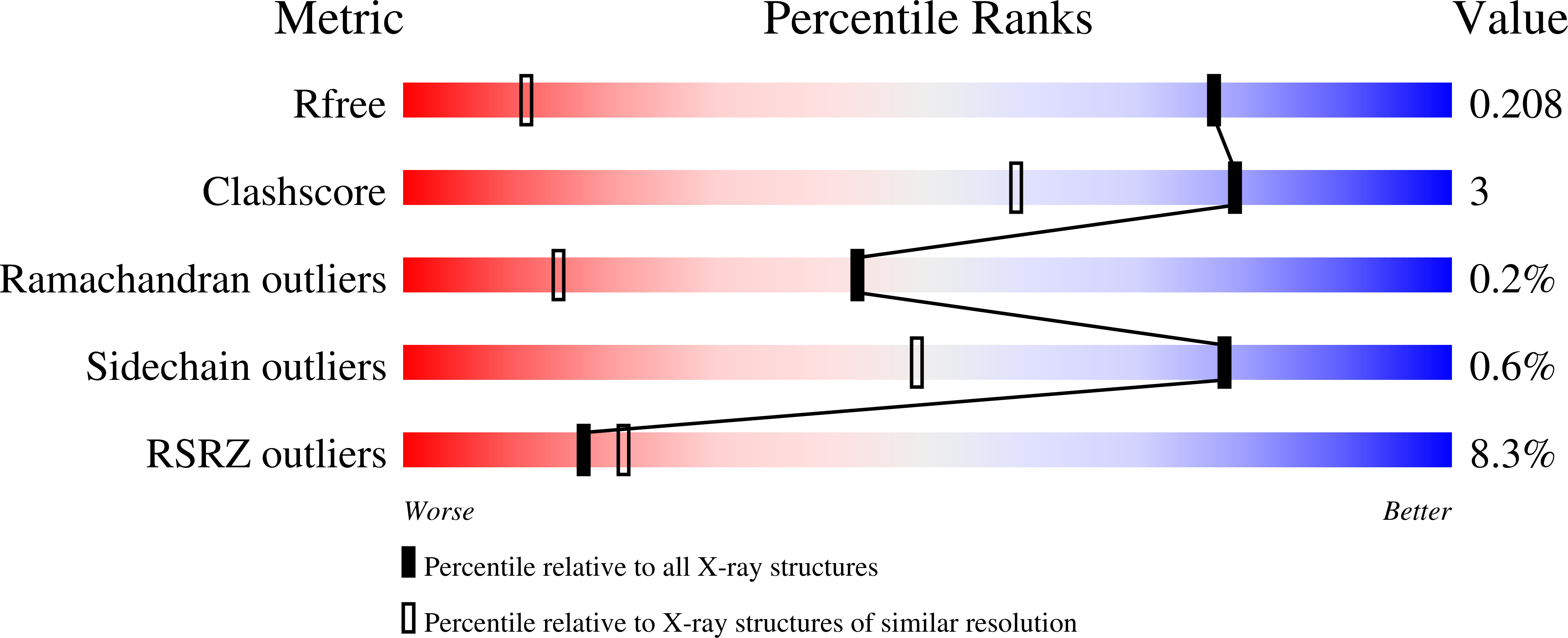 Validation slider image for 9Z90