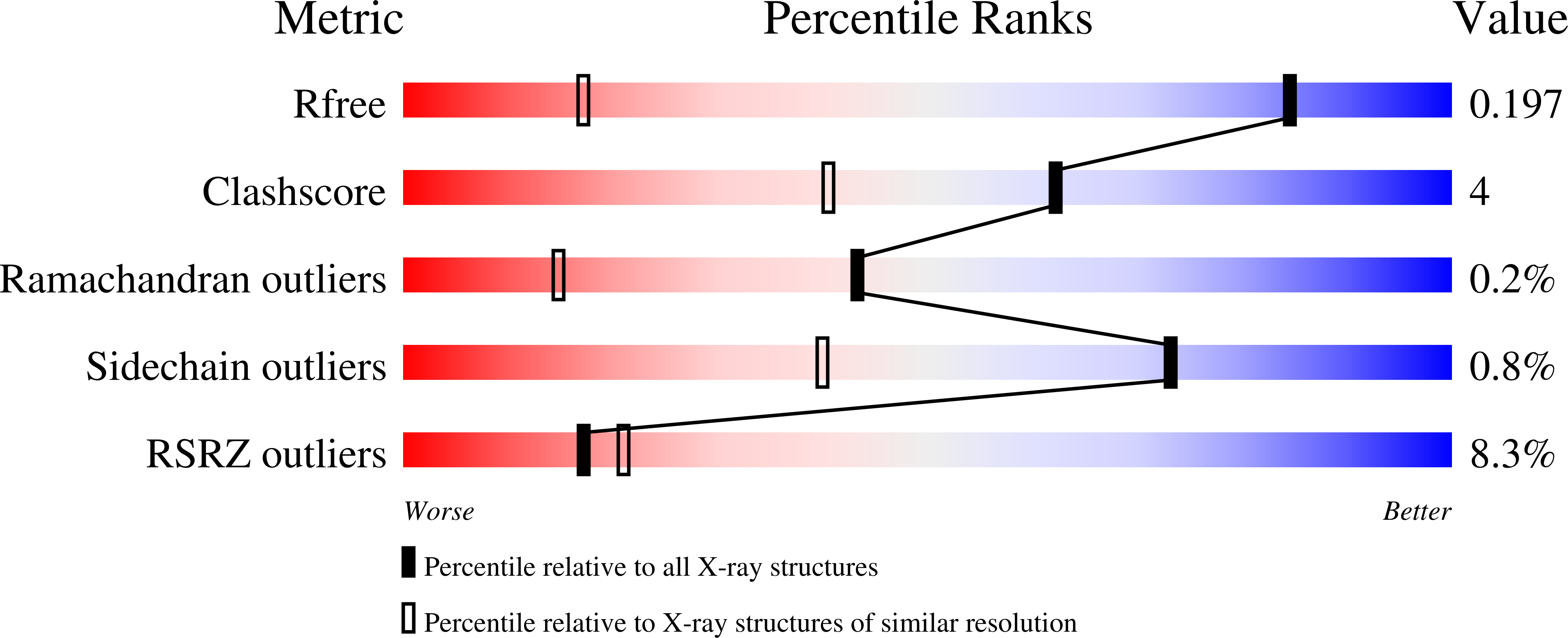Validation slider image for 9Z93