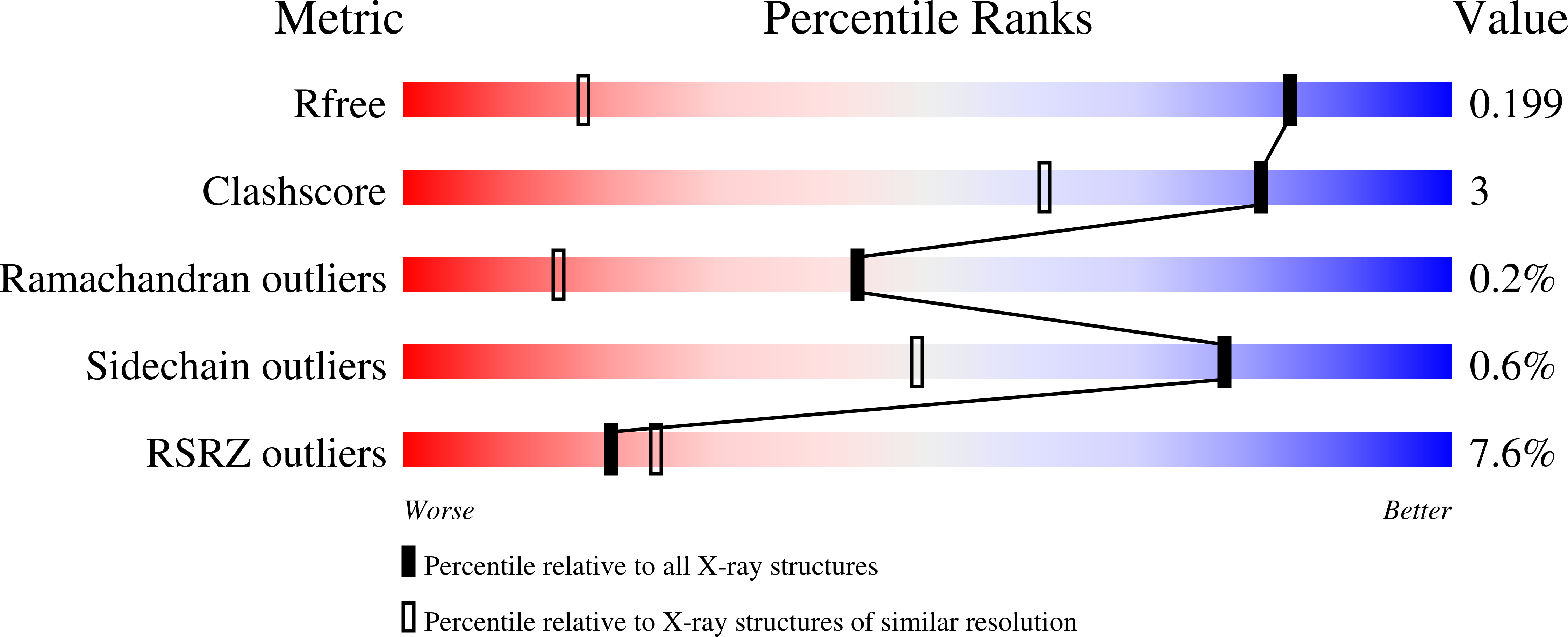 Validation slider image for 9Z94