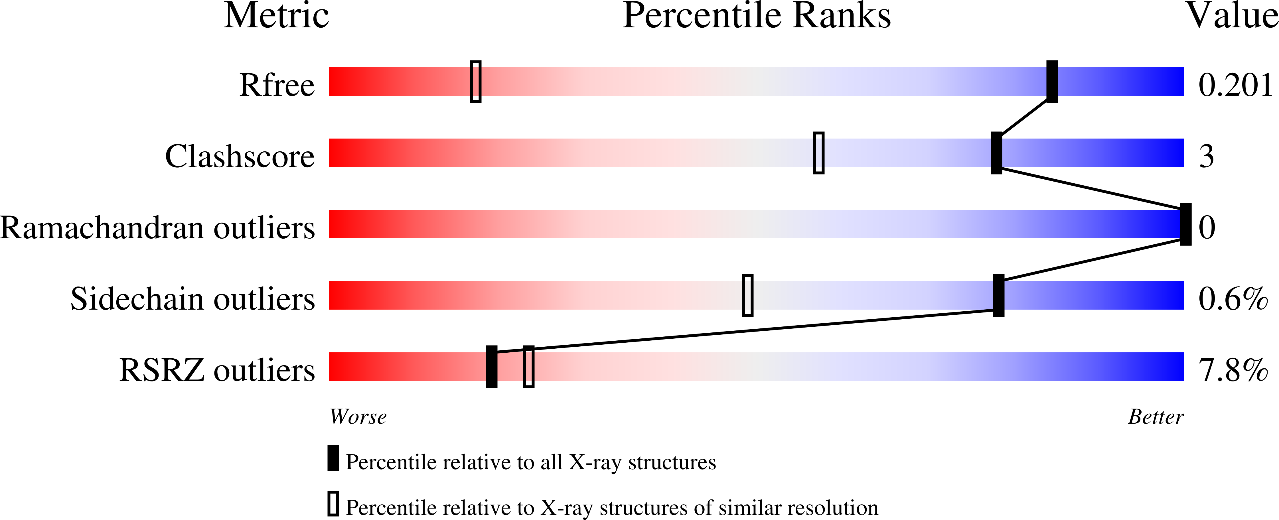 Validation slider image for 9Z96