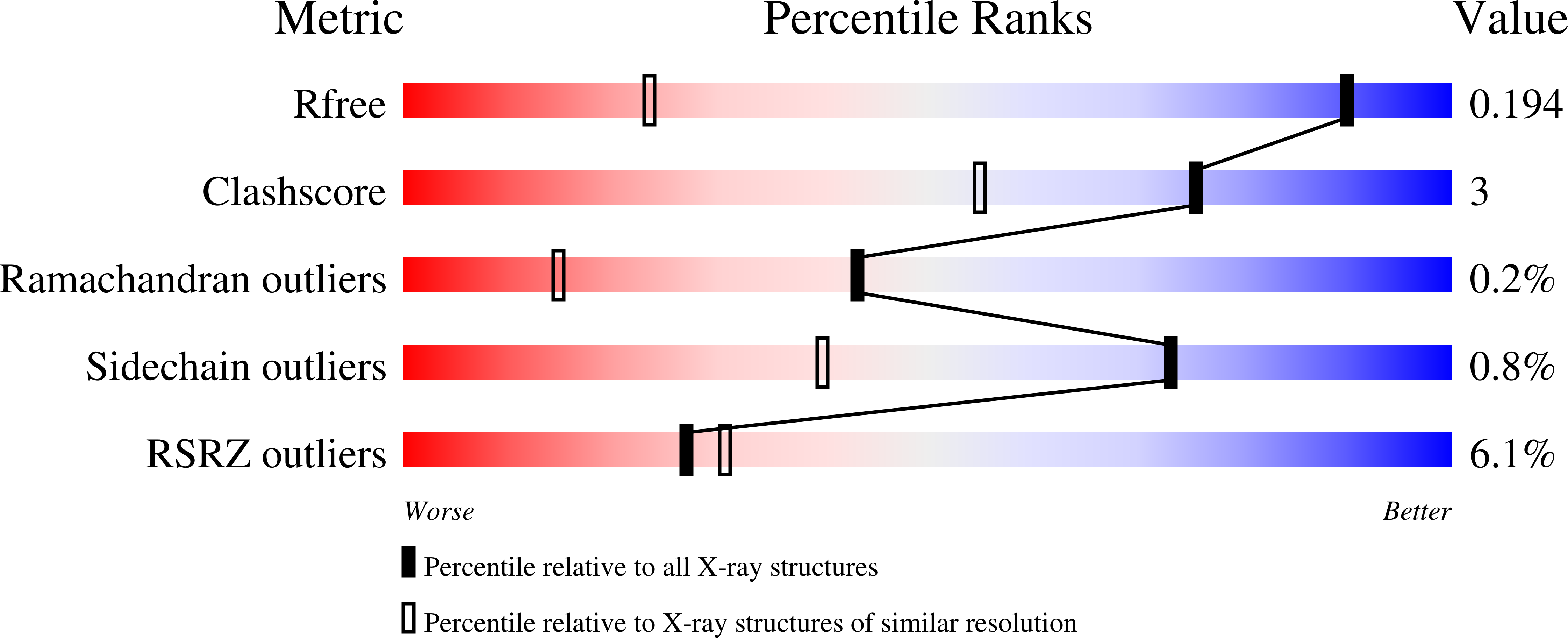 Validation slider image for 9Z97