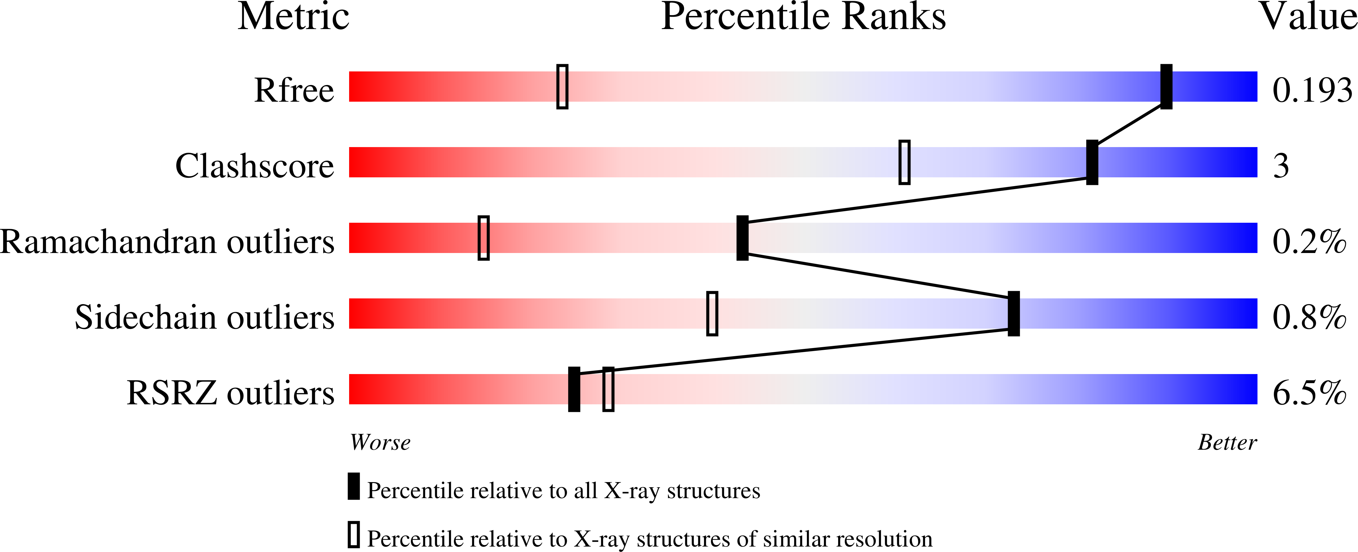 Validation slider image for 9Z98