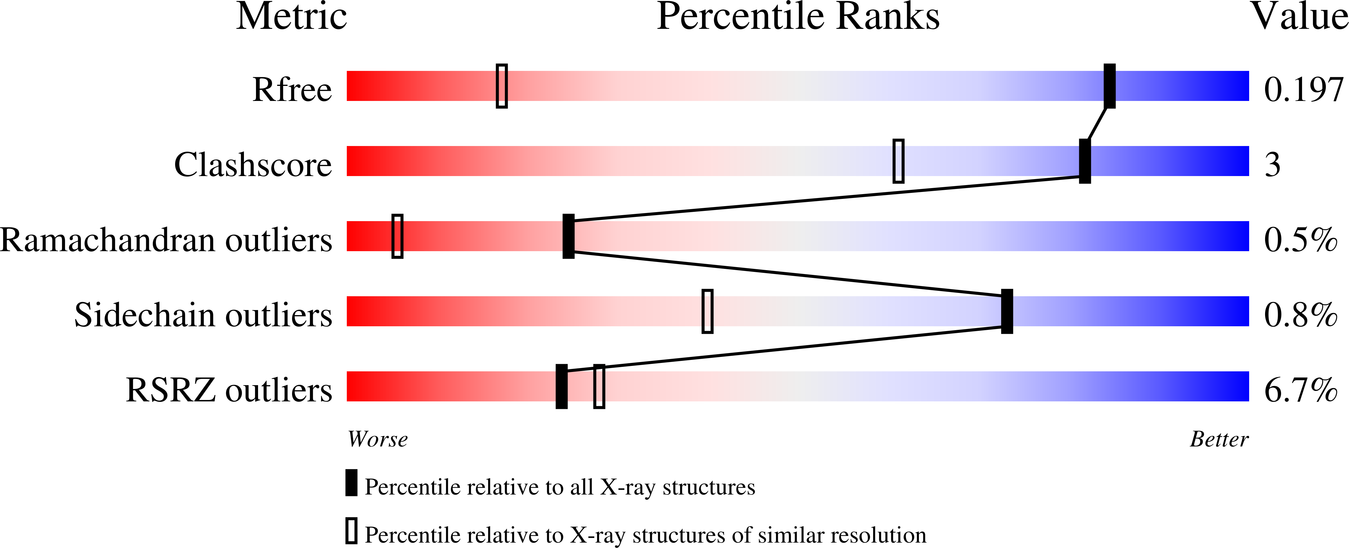 Validation slider image for 9Z99