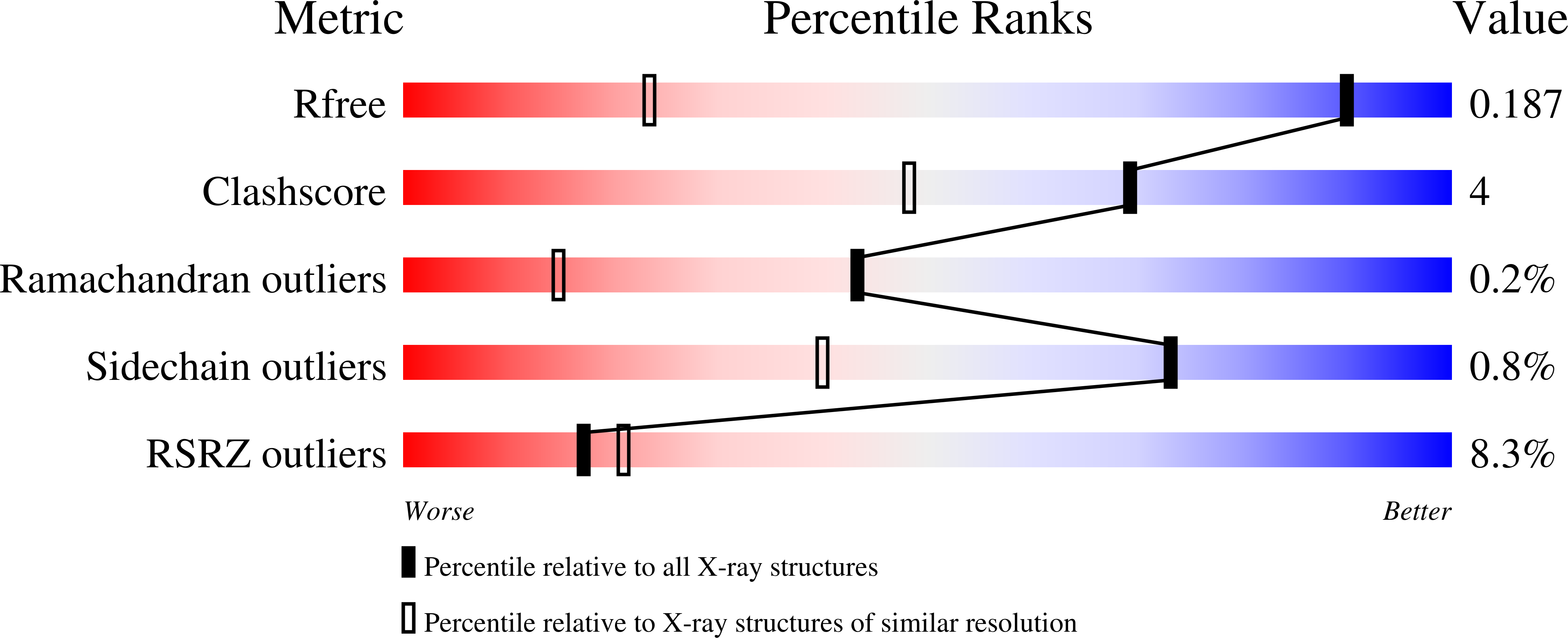 Validation slider image for 9ZA5