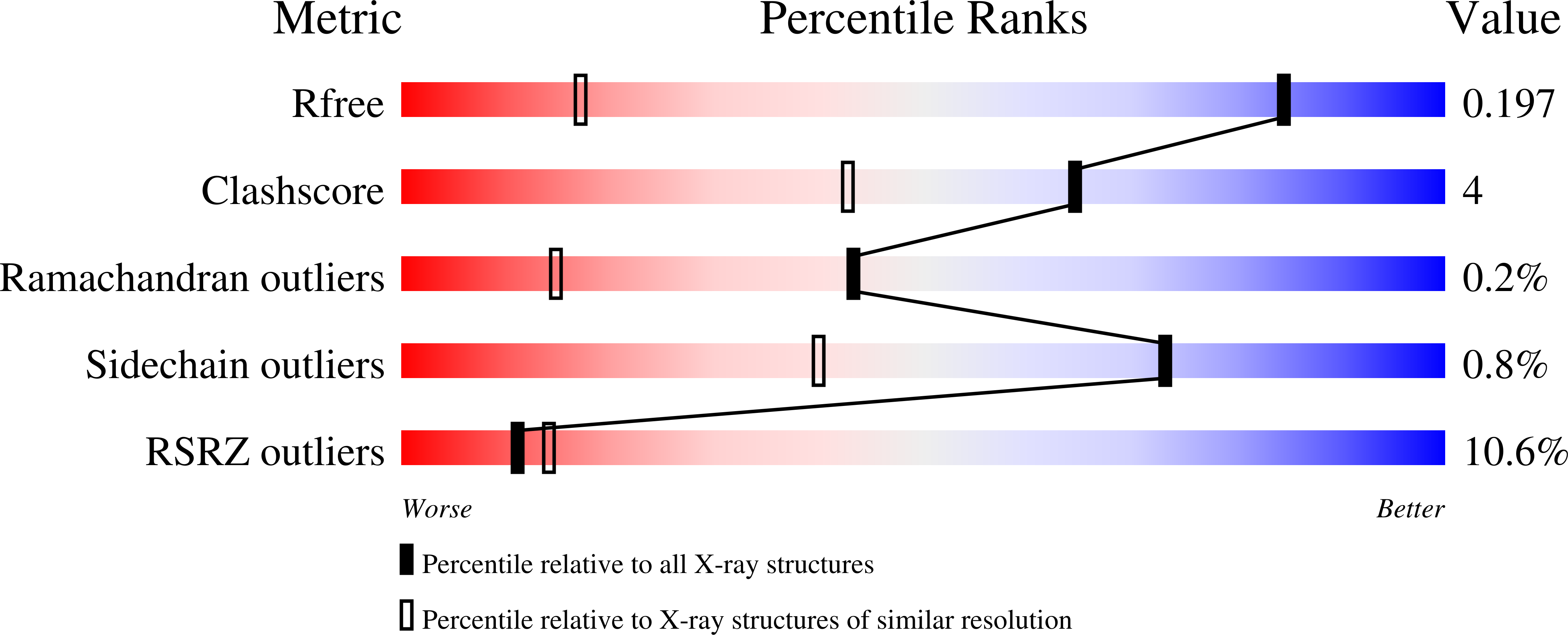 Validation slider image for 9ZA6