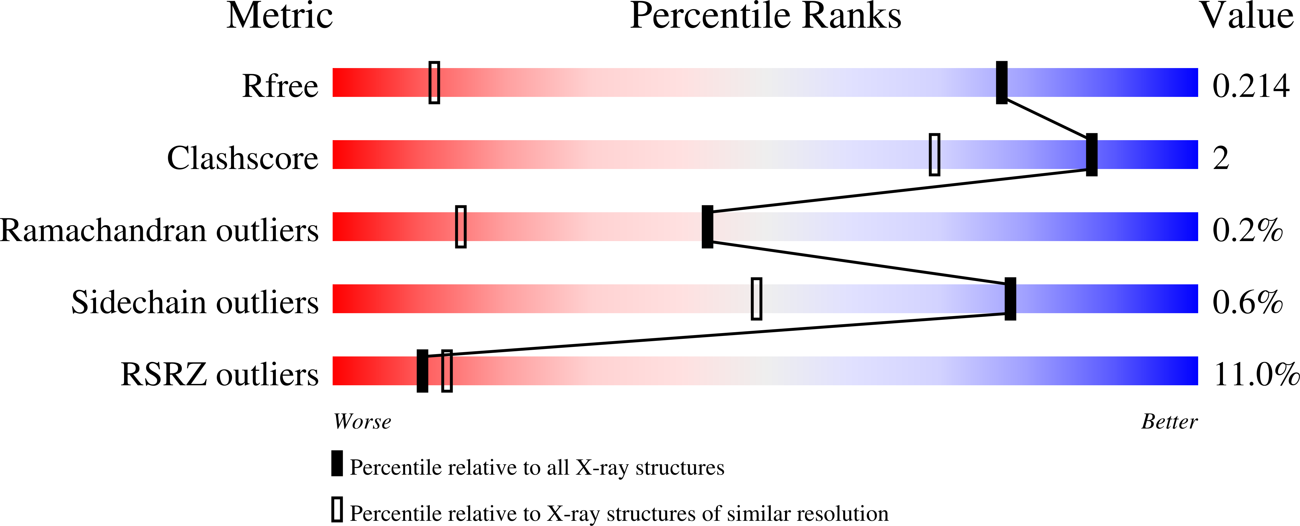 Validation slider image for 9ZA7