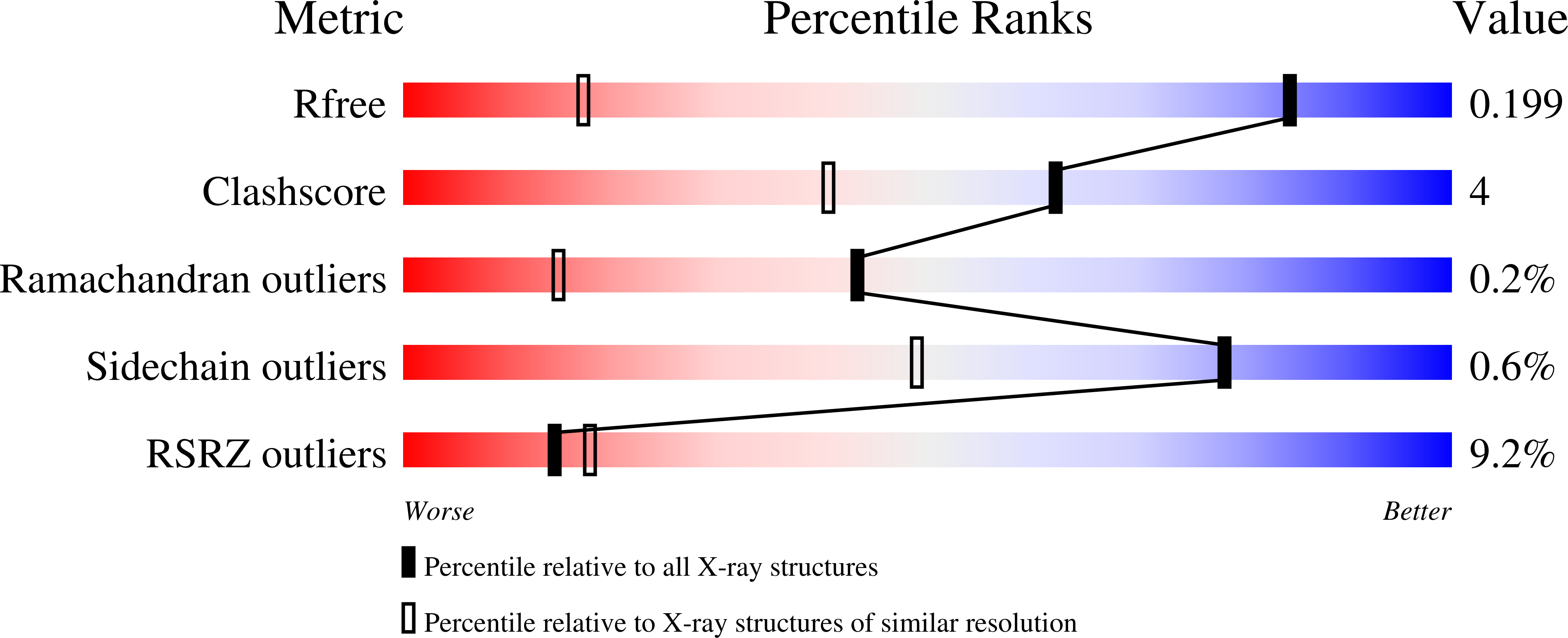 Validation slider image for 9ZA8