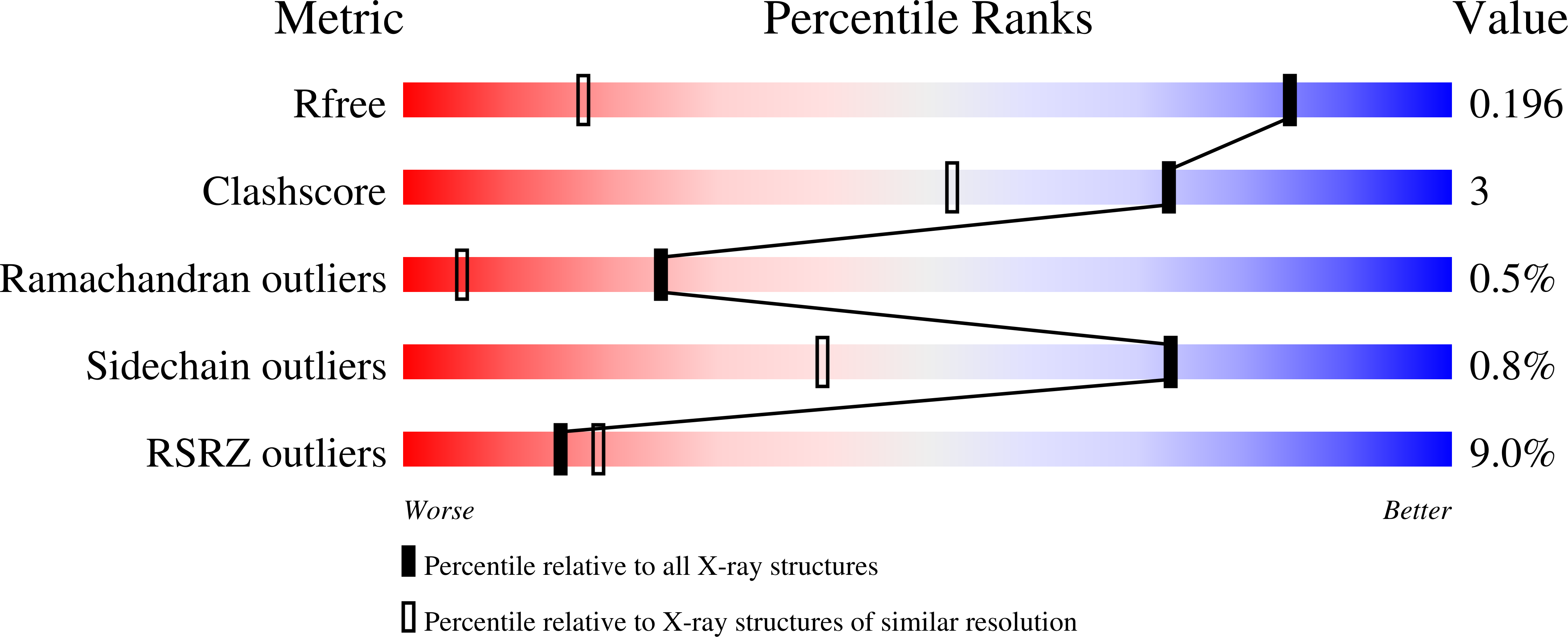 Validation slider image for 9ZA9