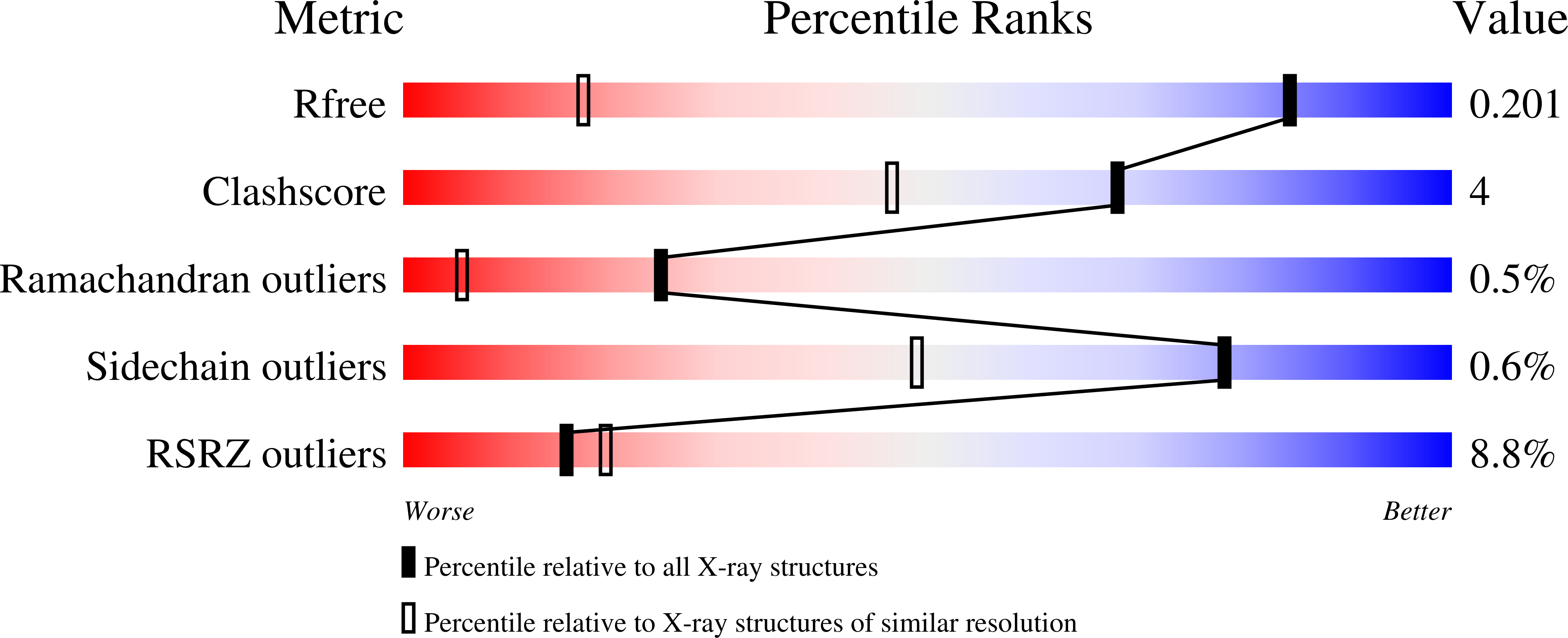 Validation slider image for 9ZAA