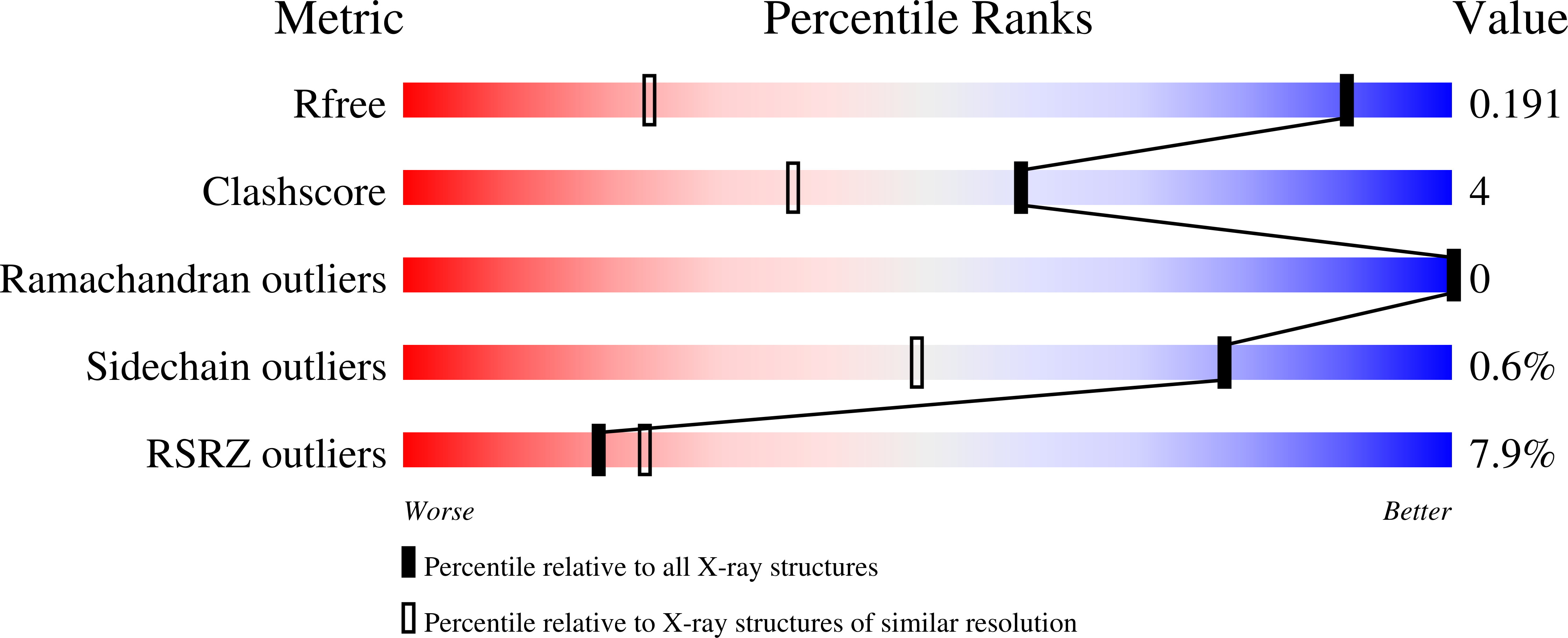 Validation slider image for 9ZAB