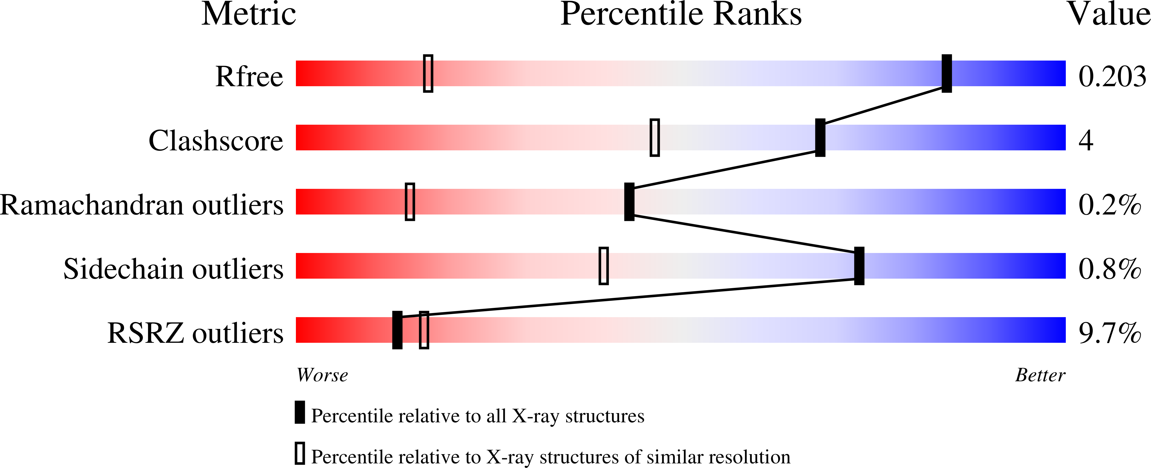 Validation slider image for 9ZAD