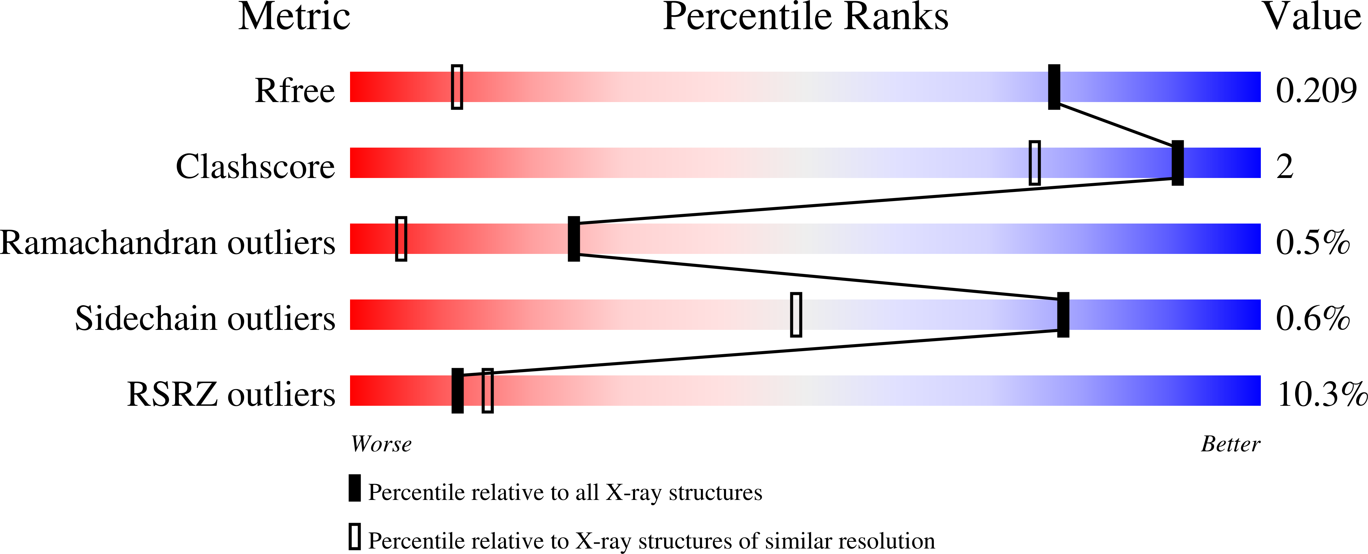 Validation slider image for 9ZAE
