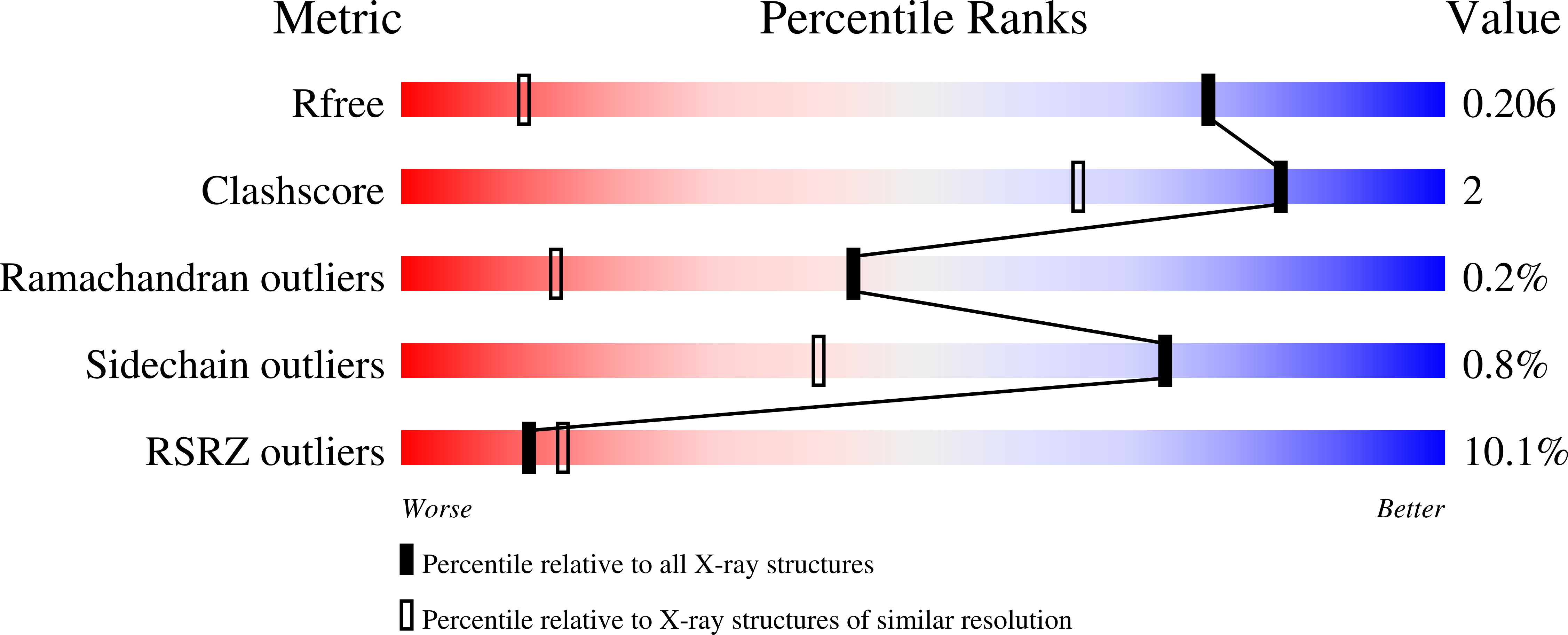 Validation slider image for 9ZAH