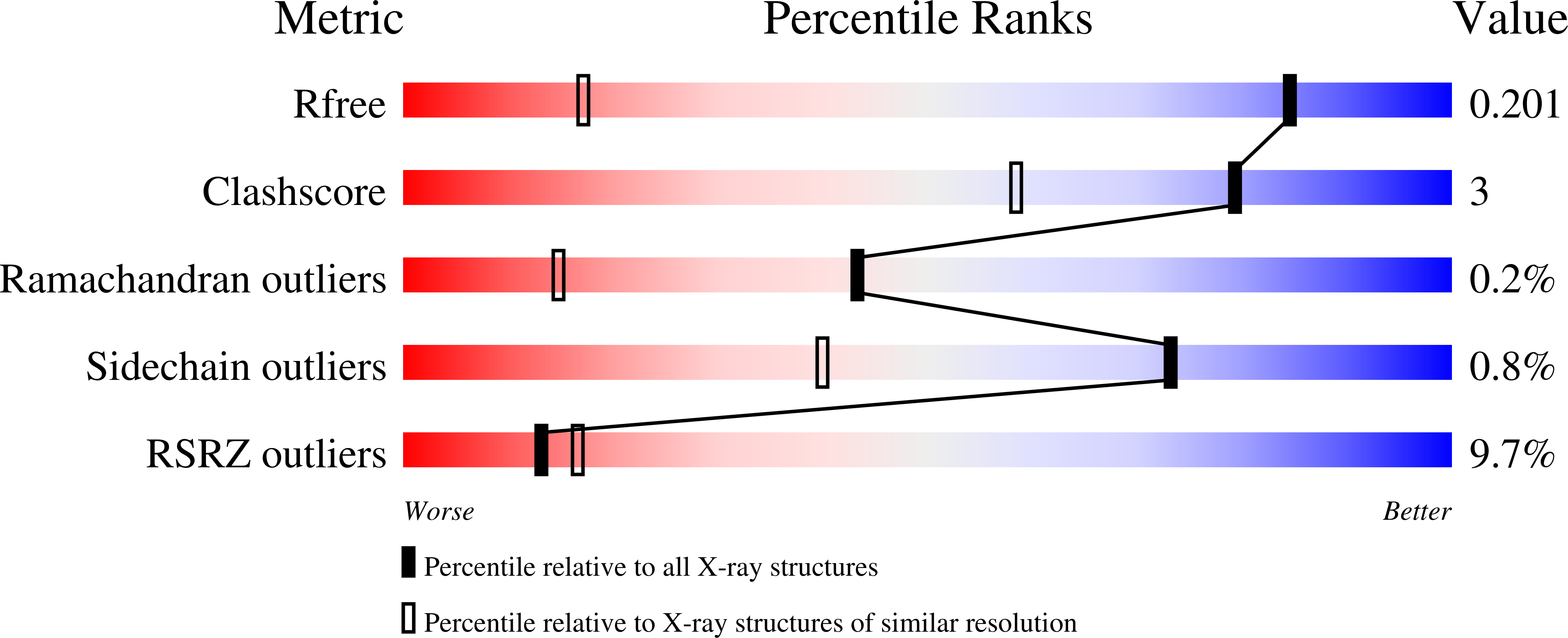 Validation slider image for 9ZAJ