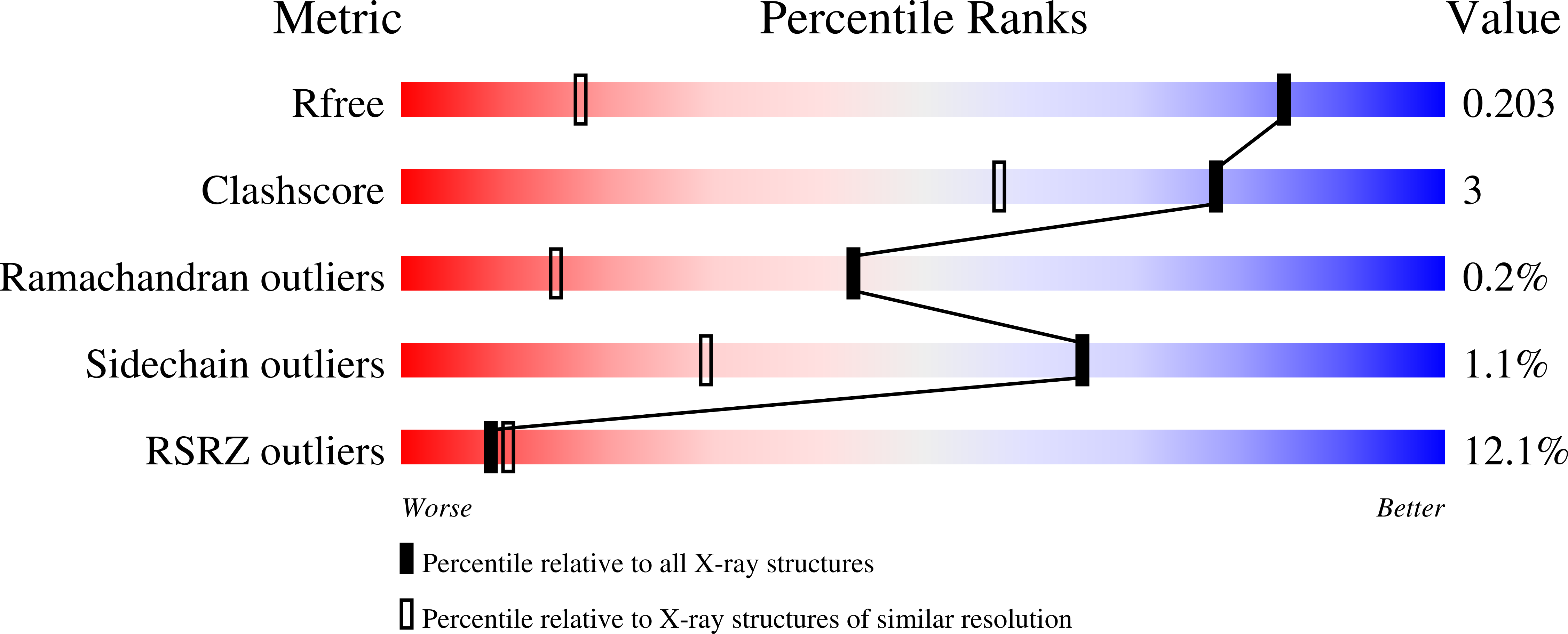 Validation slider image for 9ZAN