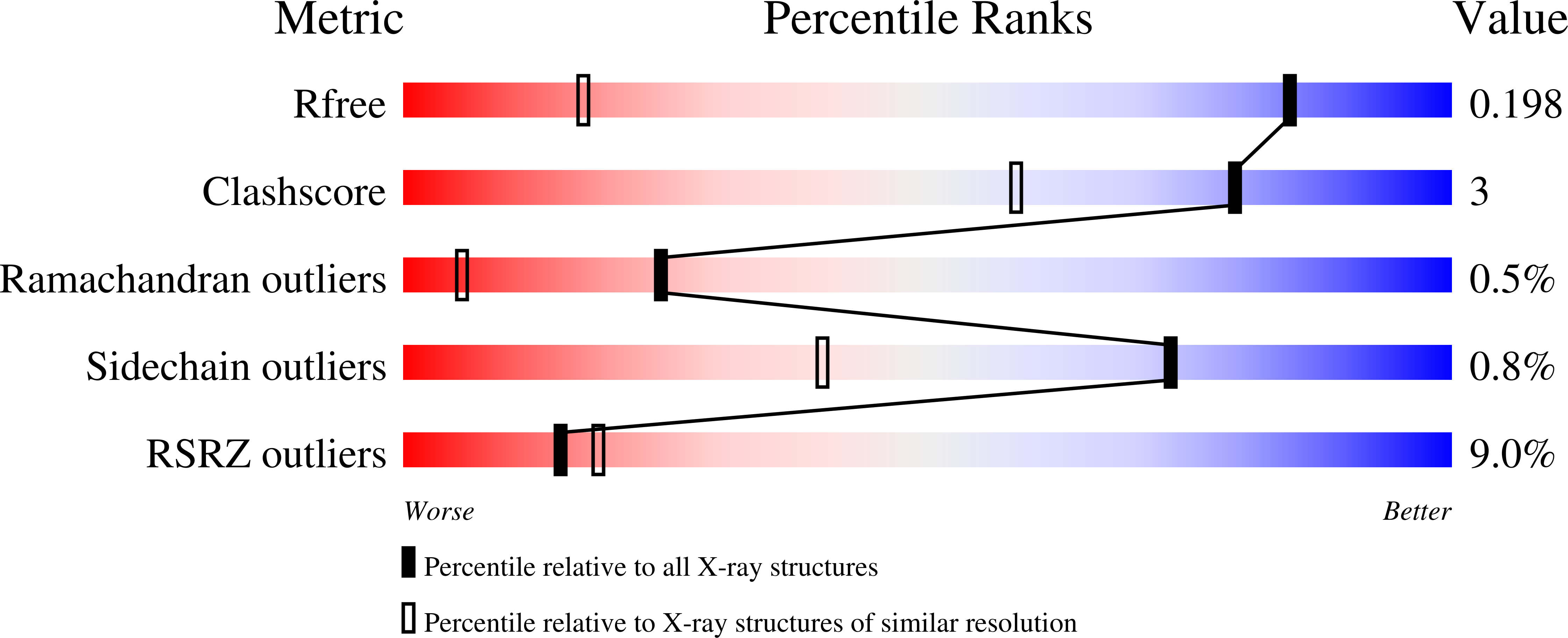 Validation slider image for 9ZAQ