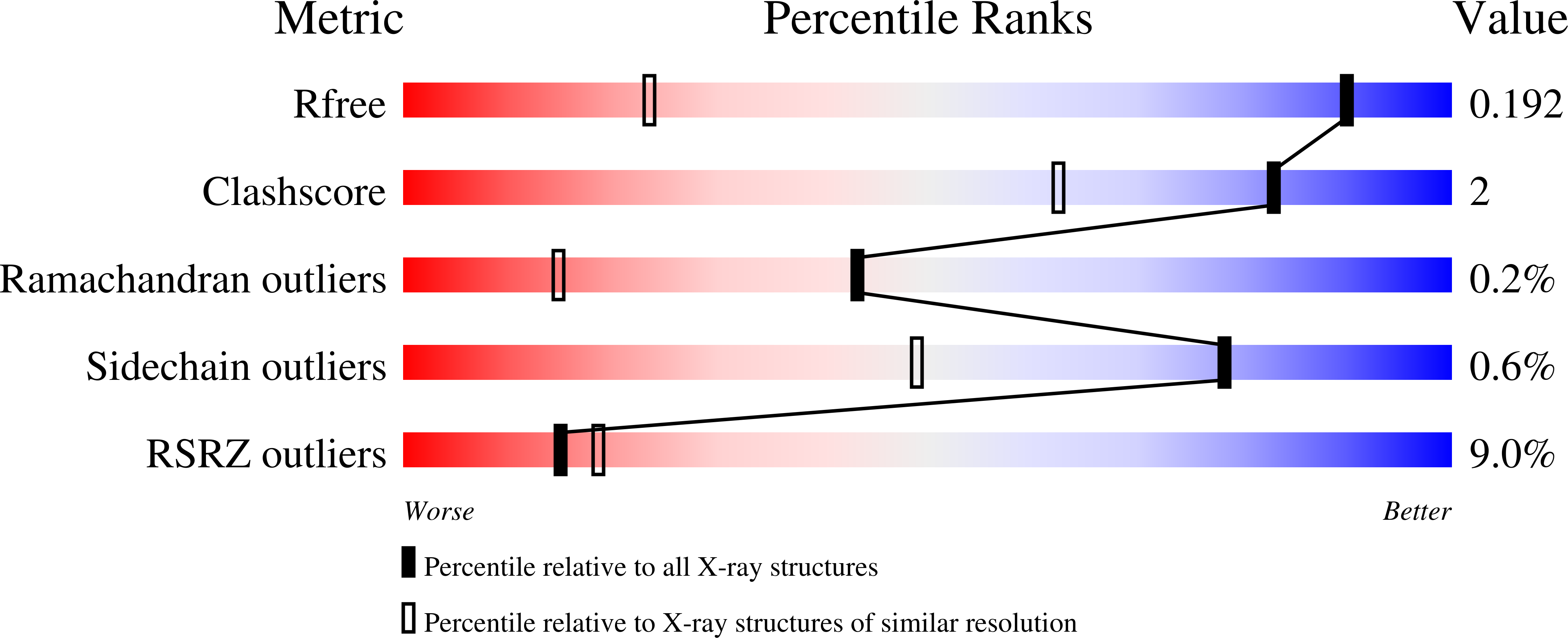 Validation slider image for 9ZAR