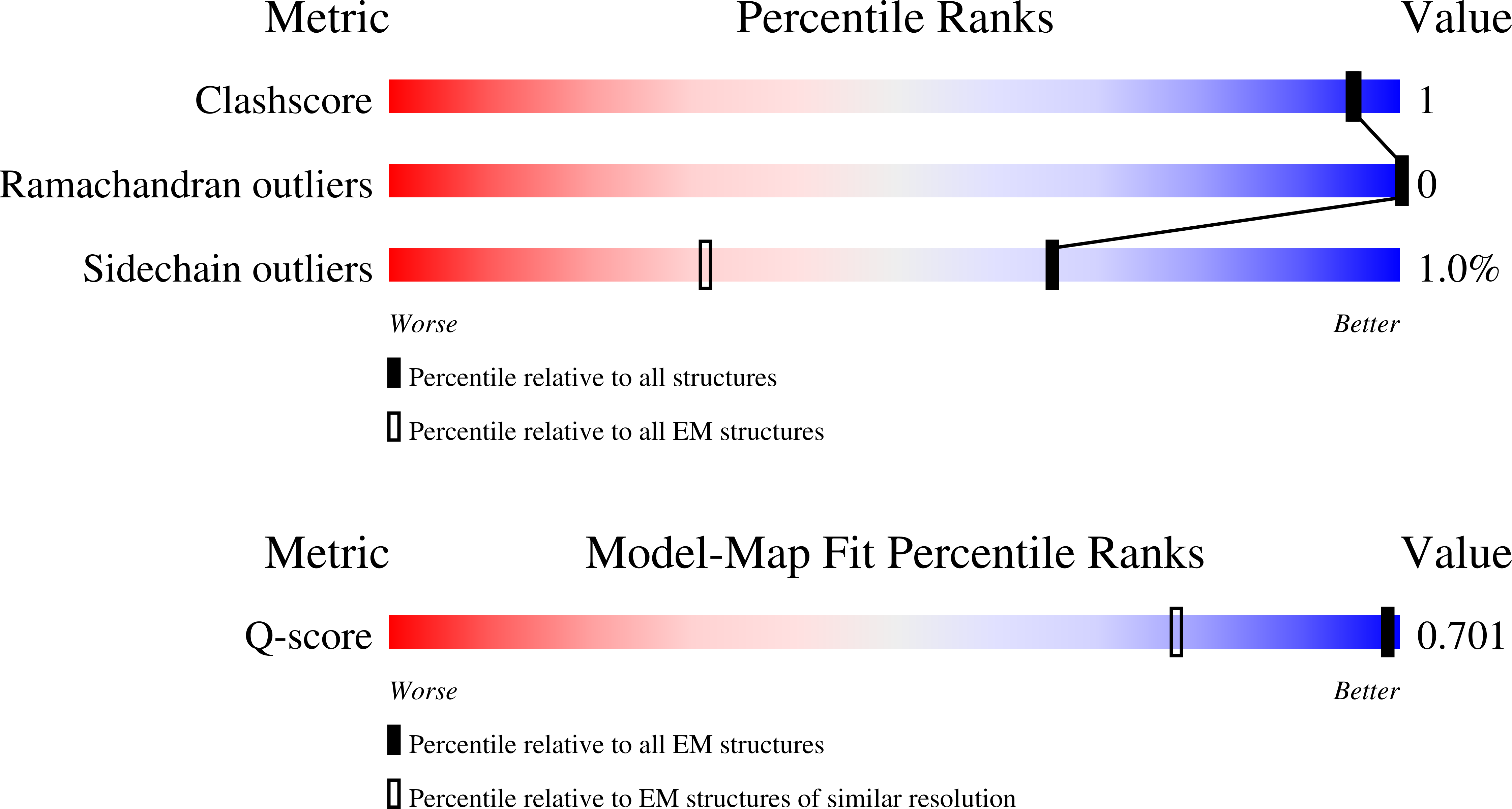 Validation slider image for 9ZB9