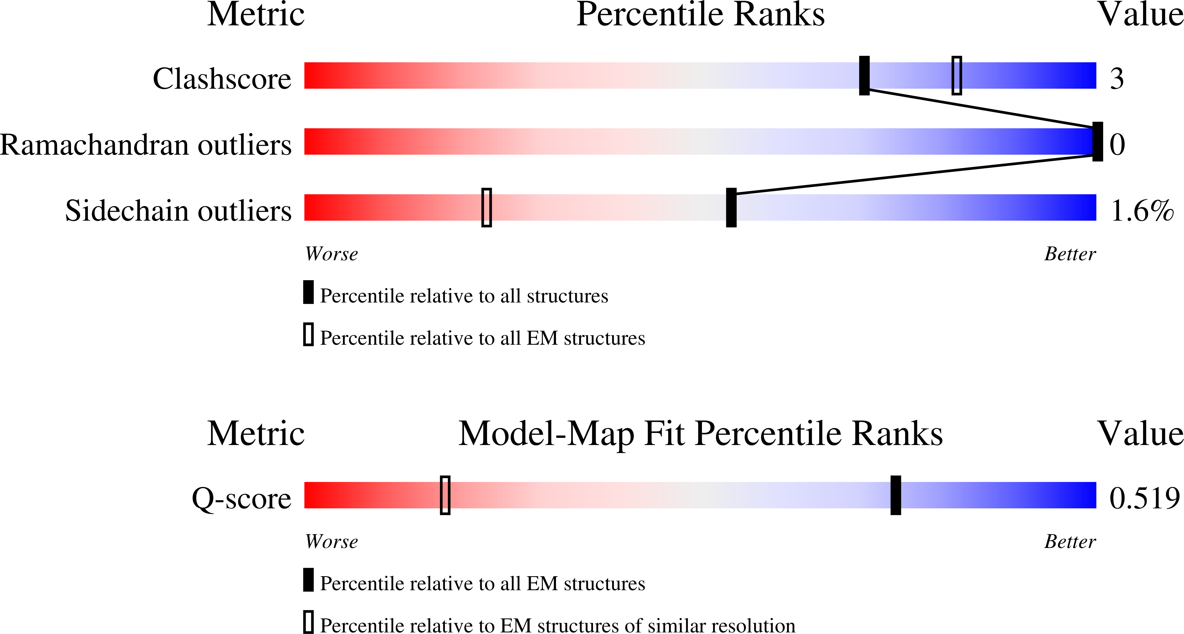 Validation slider image for 9ZBC