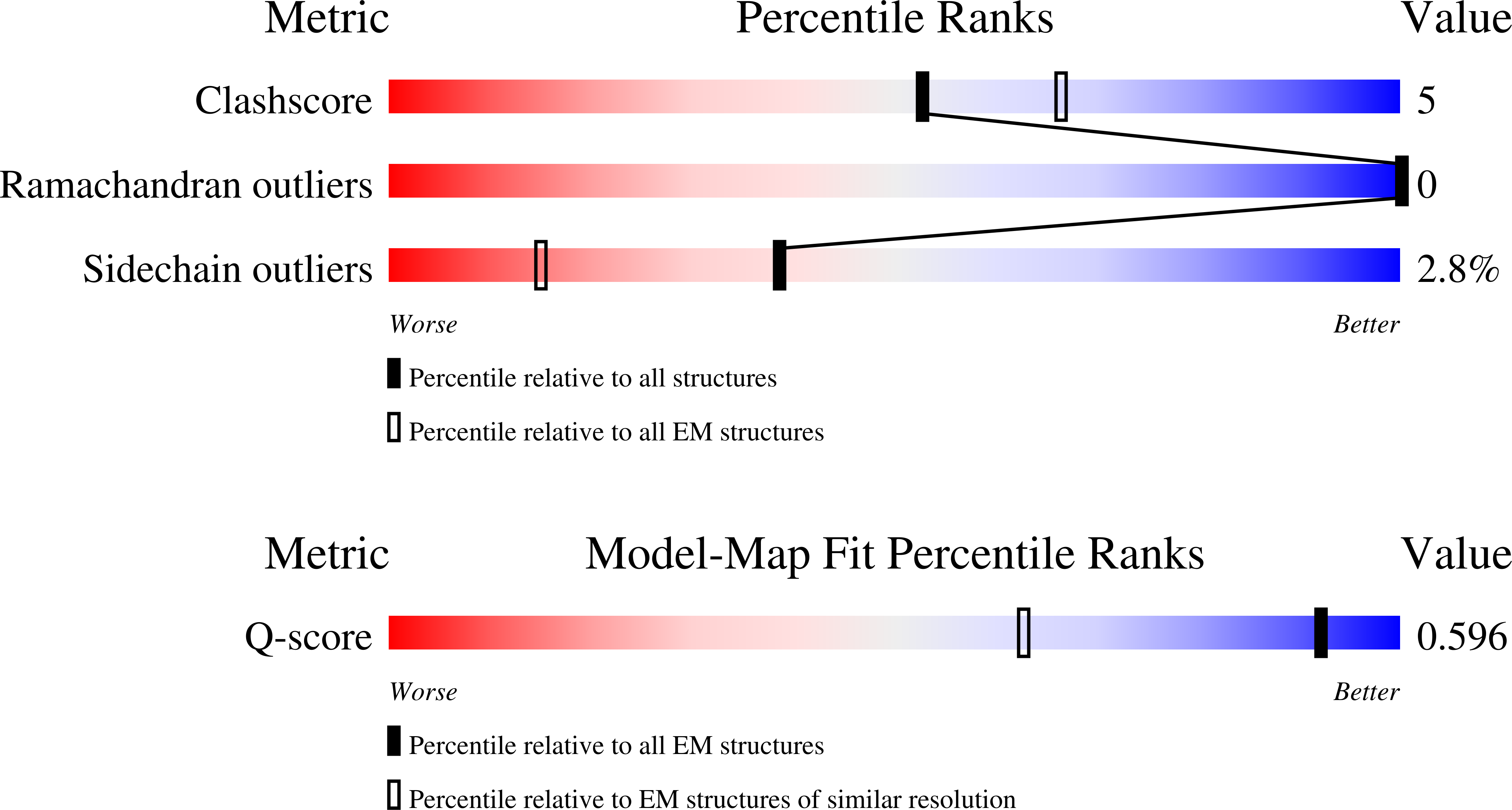 Validation slider image for 9ZBD