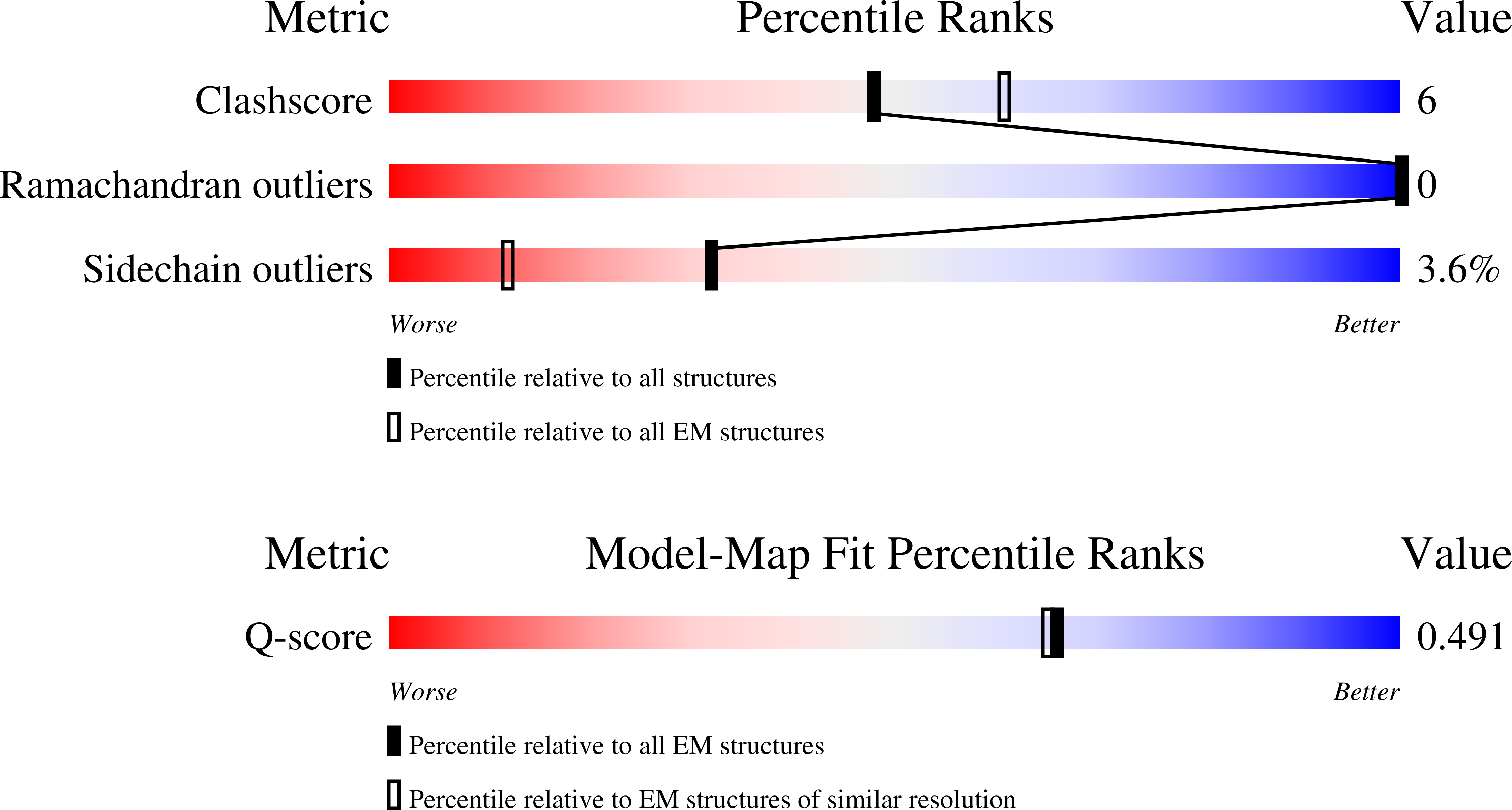 Validation slider image for 9ZD4