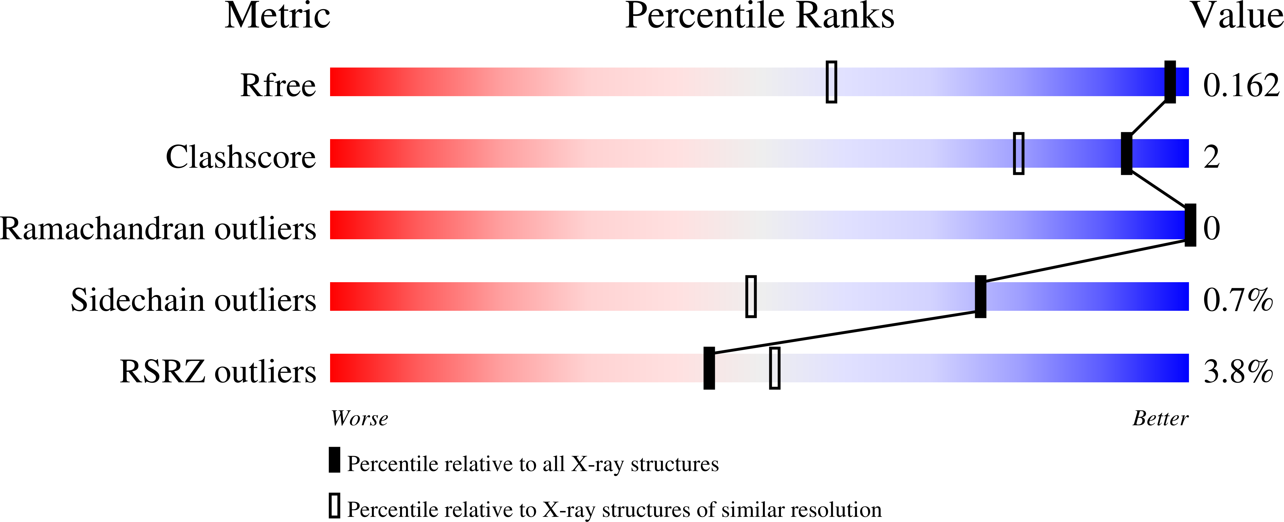Validation slider image for 9ZHM