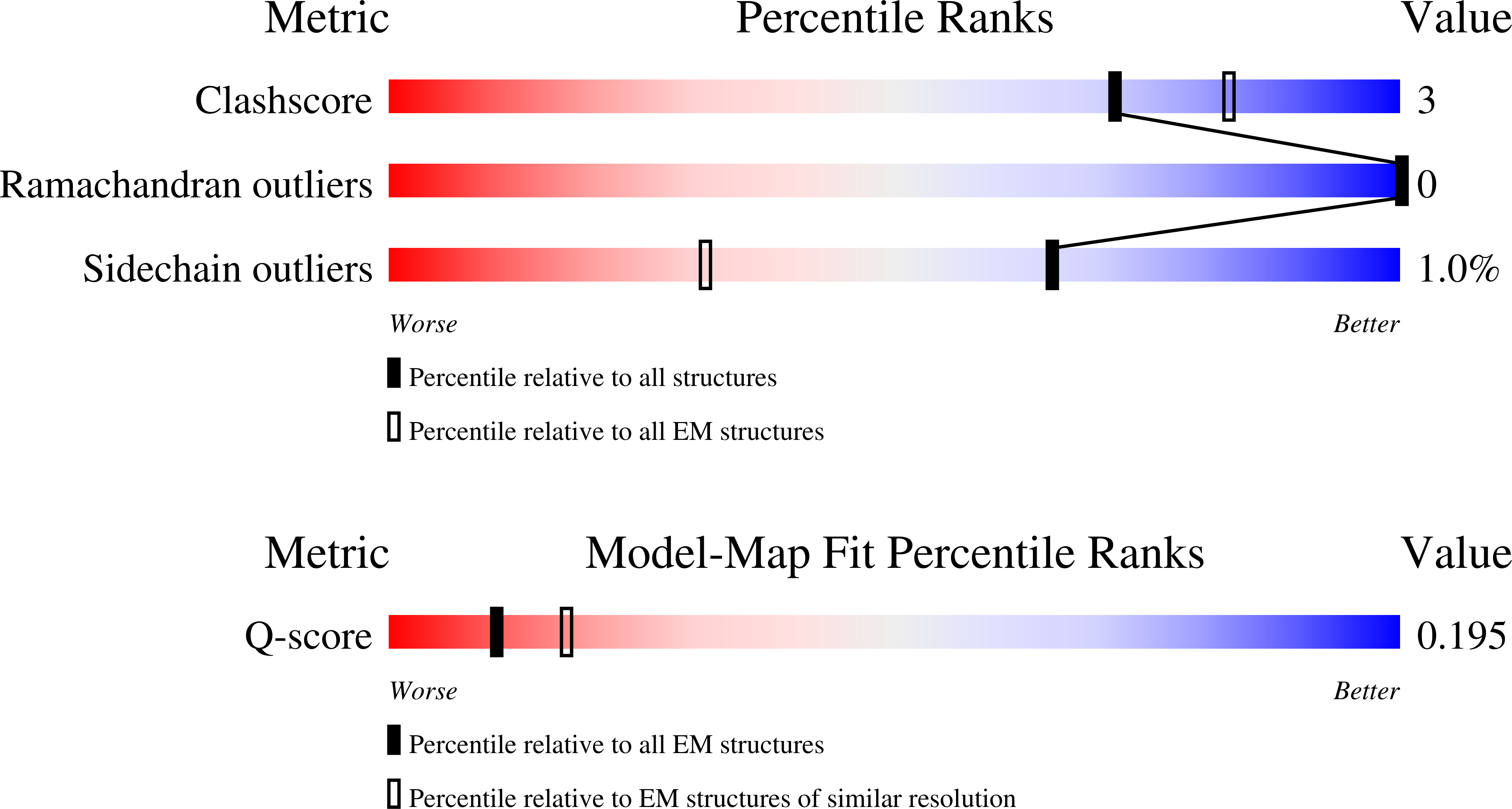 Validation slider image for 9ZHQ