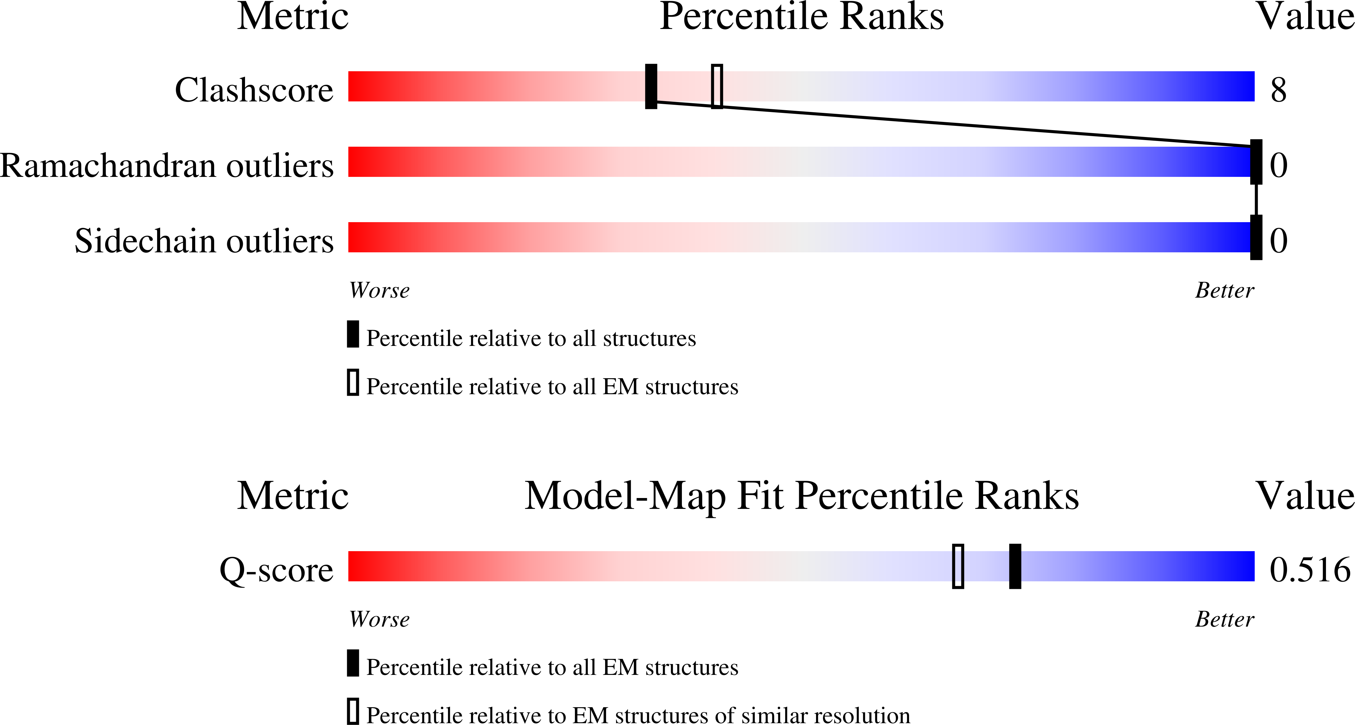 Validation slider image for 9ZLA