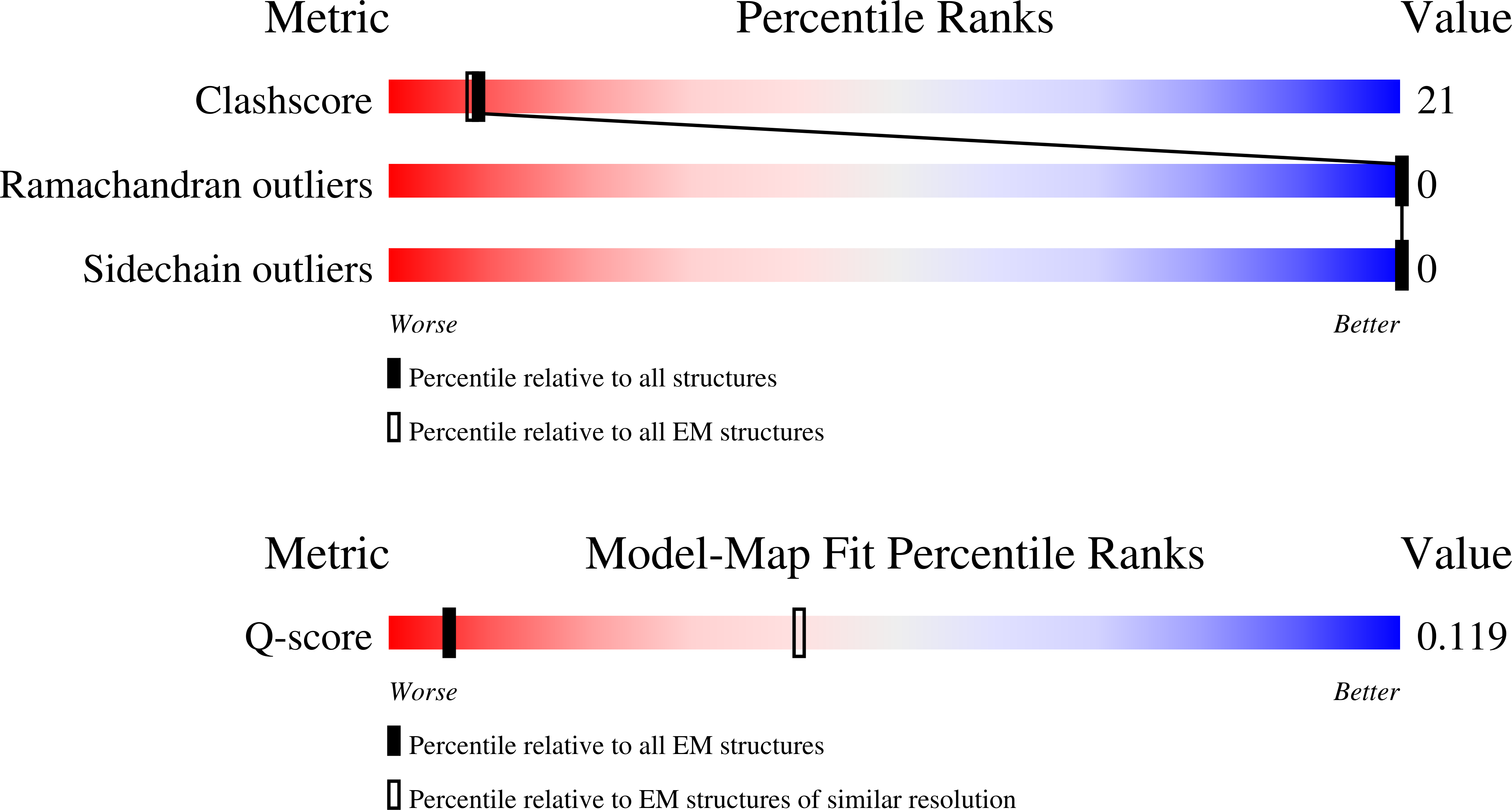 Validation slider image for 9ZMK